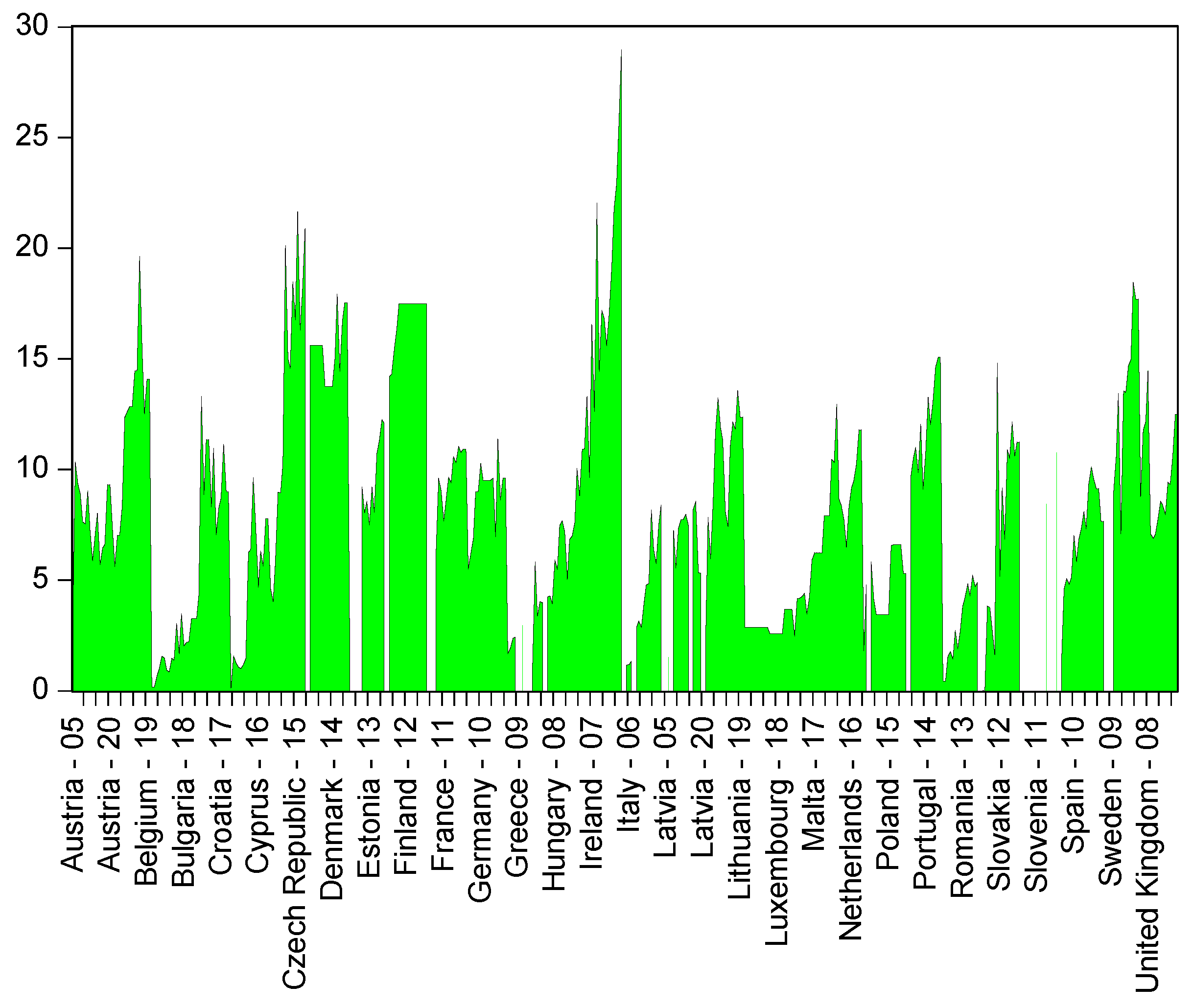 Sustainability 14 04797 g003
