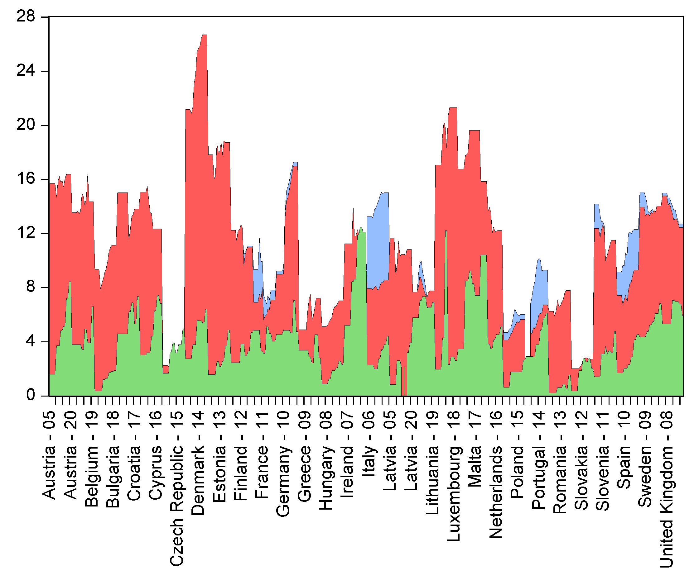 Sustainability 14 04797 g005