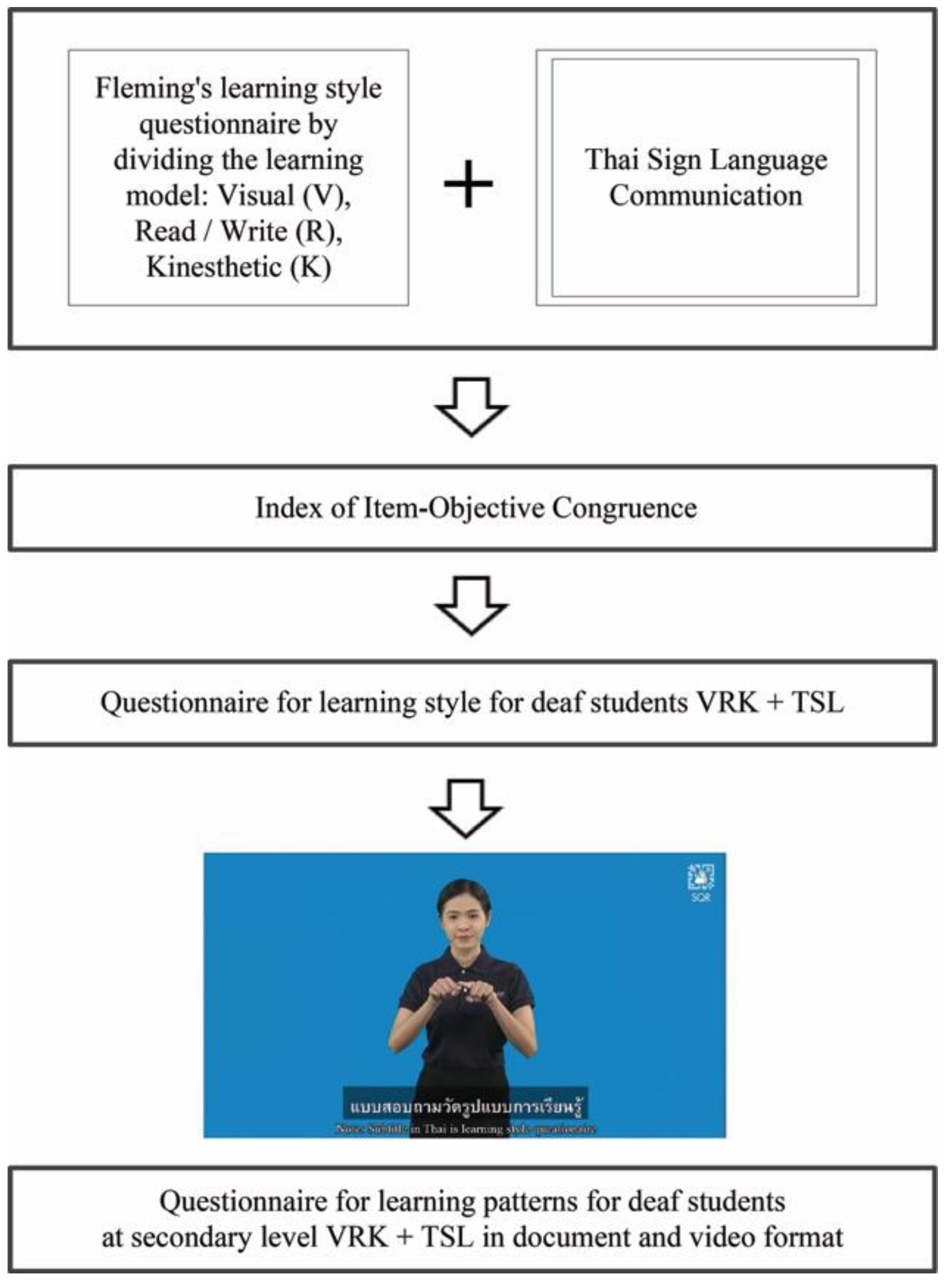 Sustainability 14 04799 g003