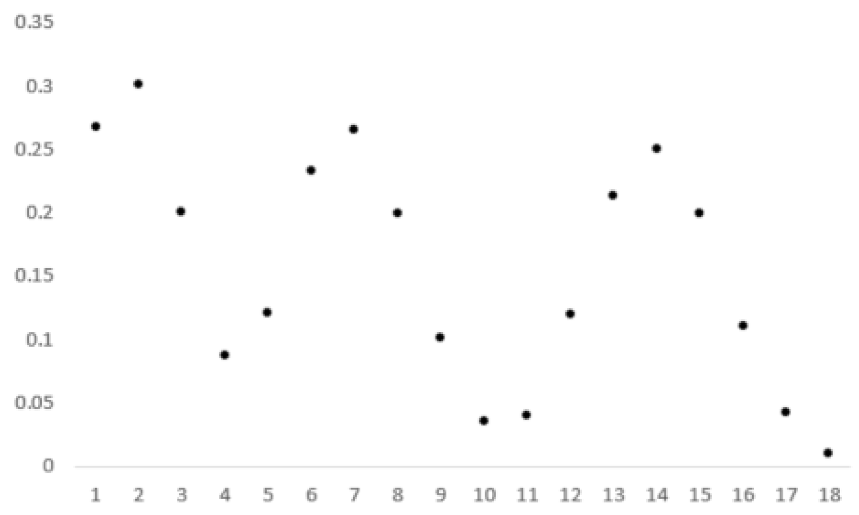 Sustainability 14 04803 g003