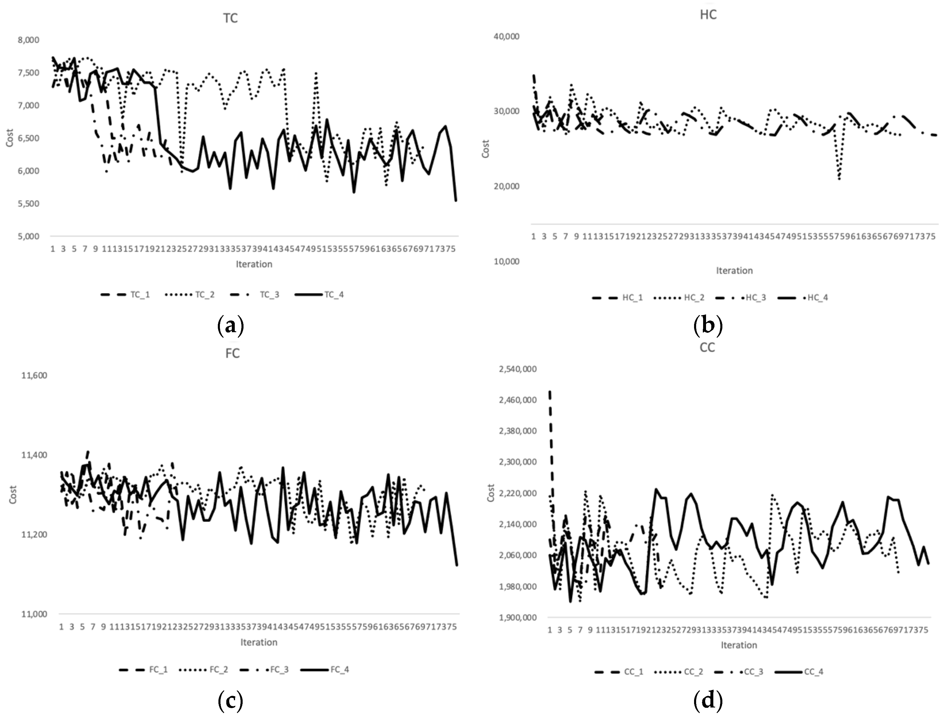 Sustainability 14 04803 g005