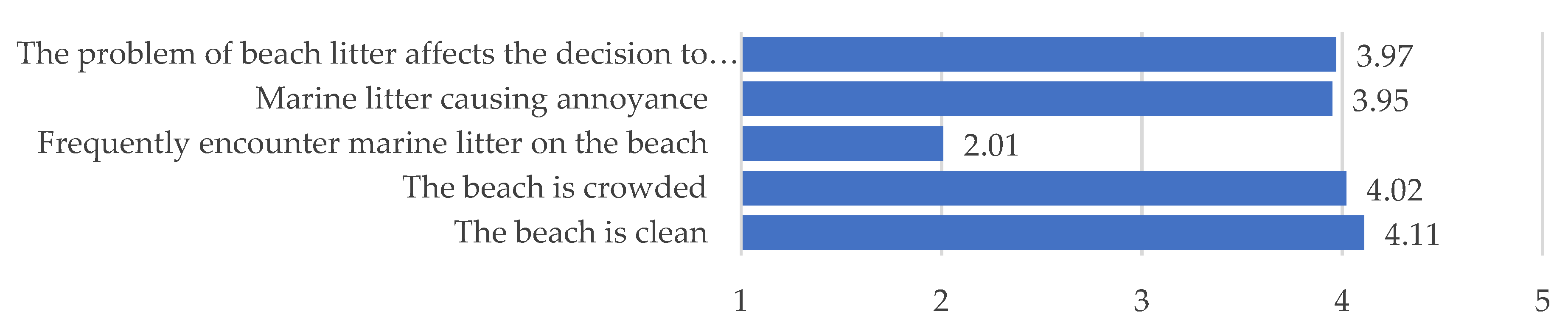 Sustainability 14 04808 g002