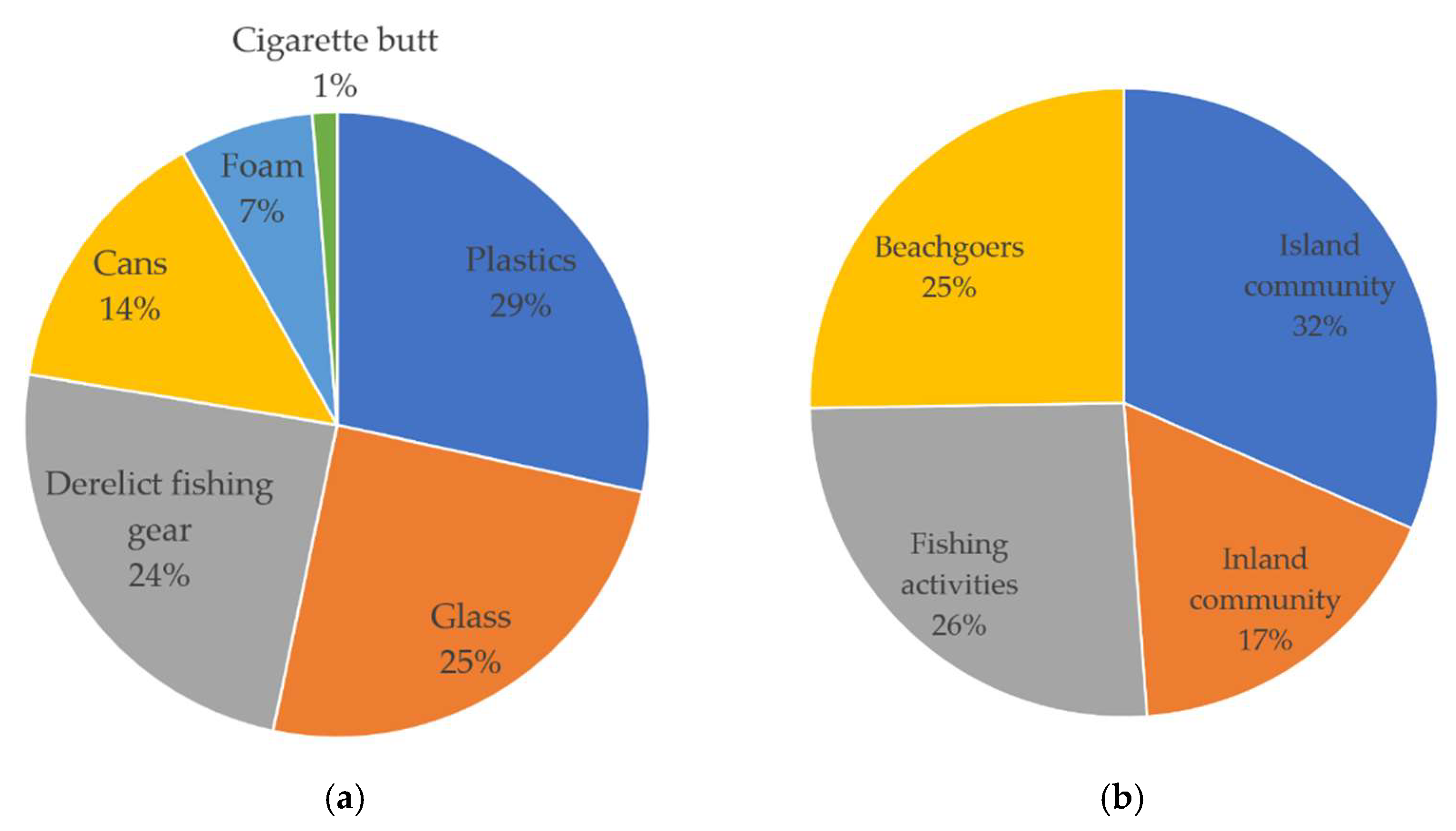 Sustainability 14 04808 g003