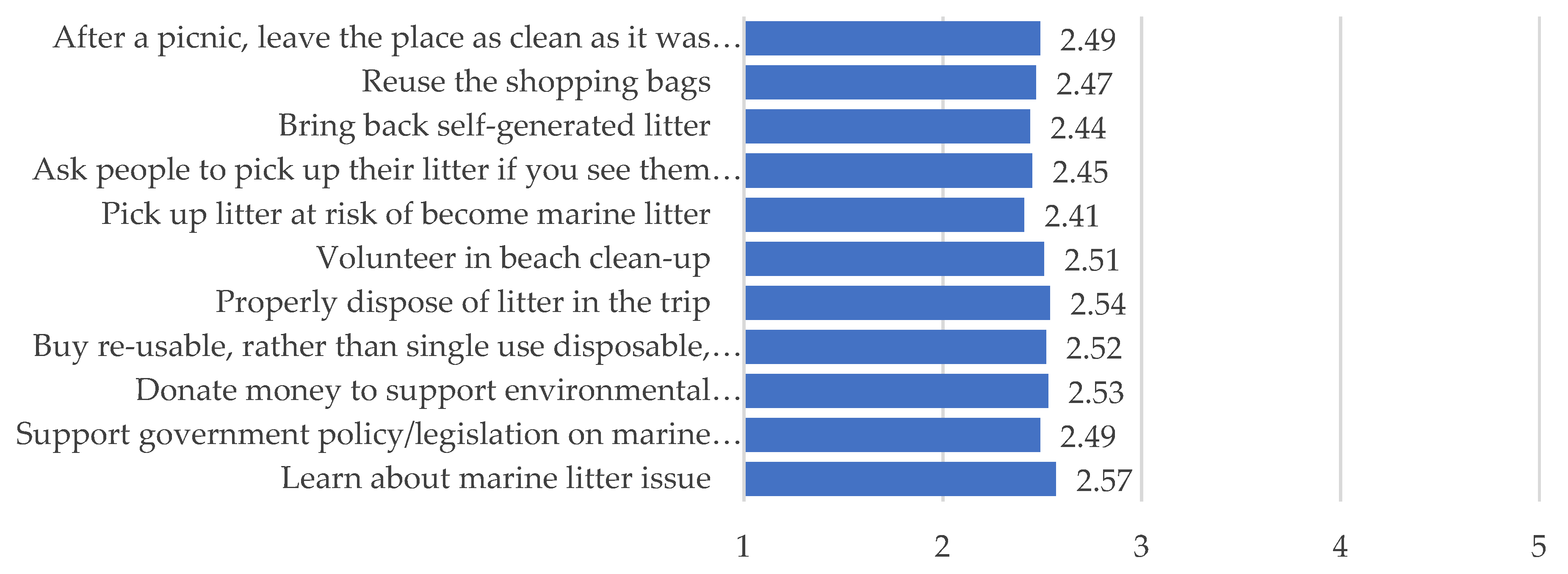 Sustainability 14 04808 g004