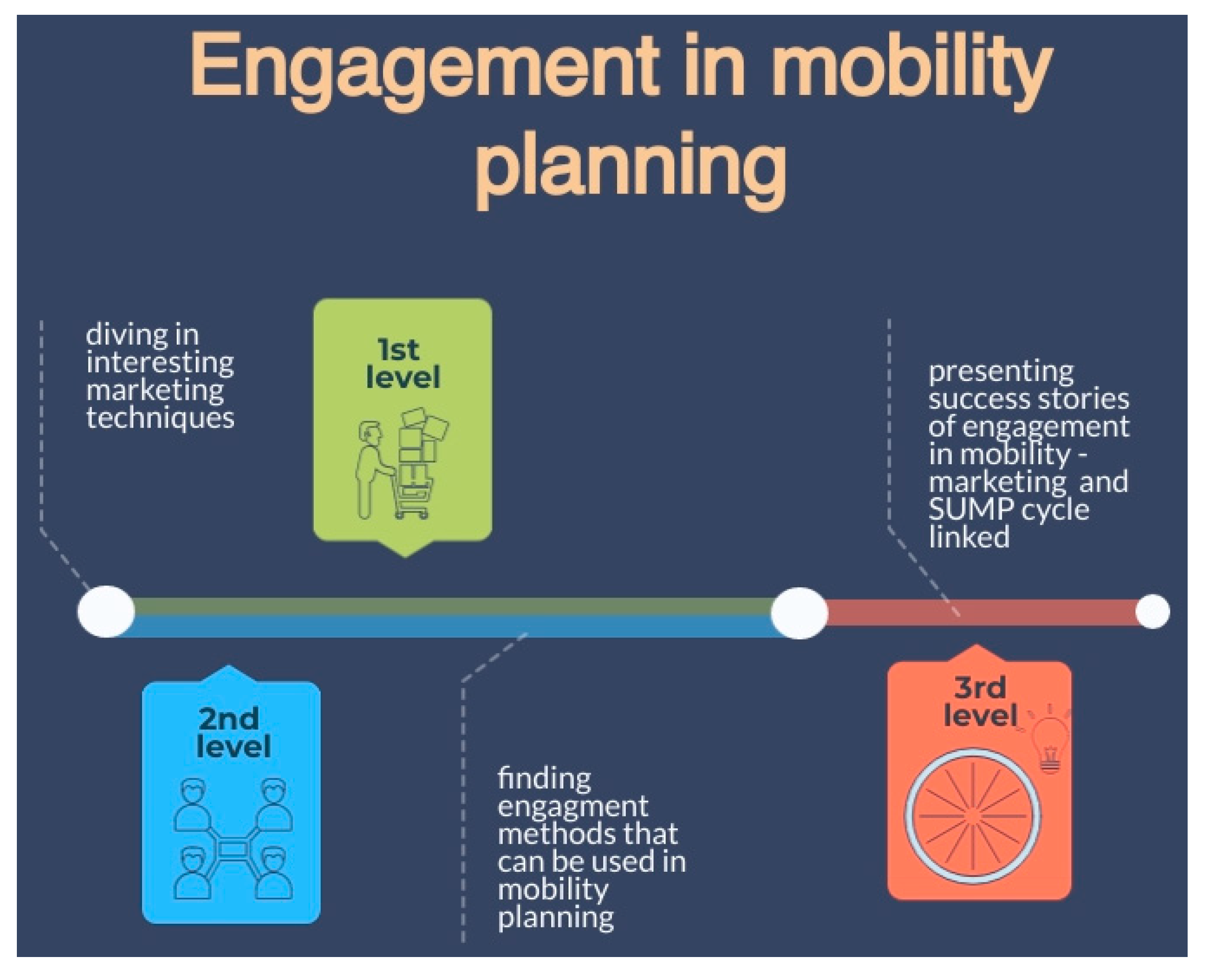 Sustainability 14 04820 g001