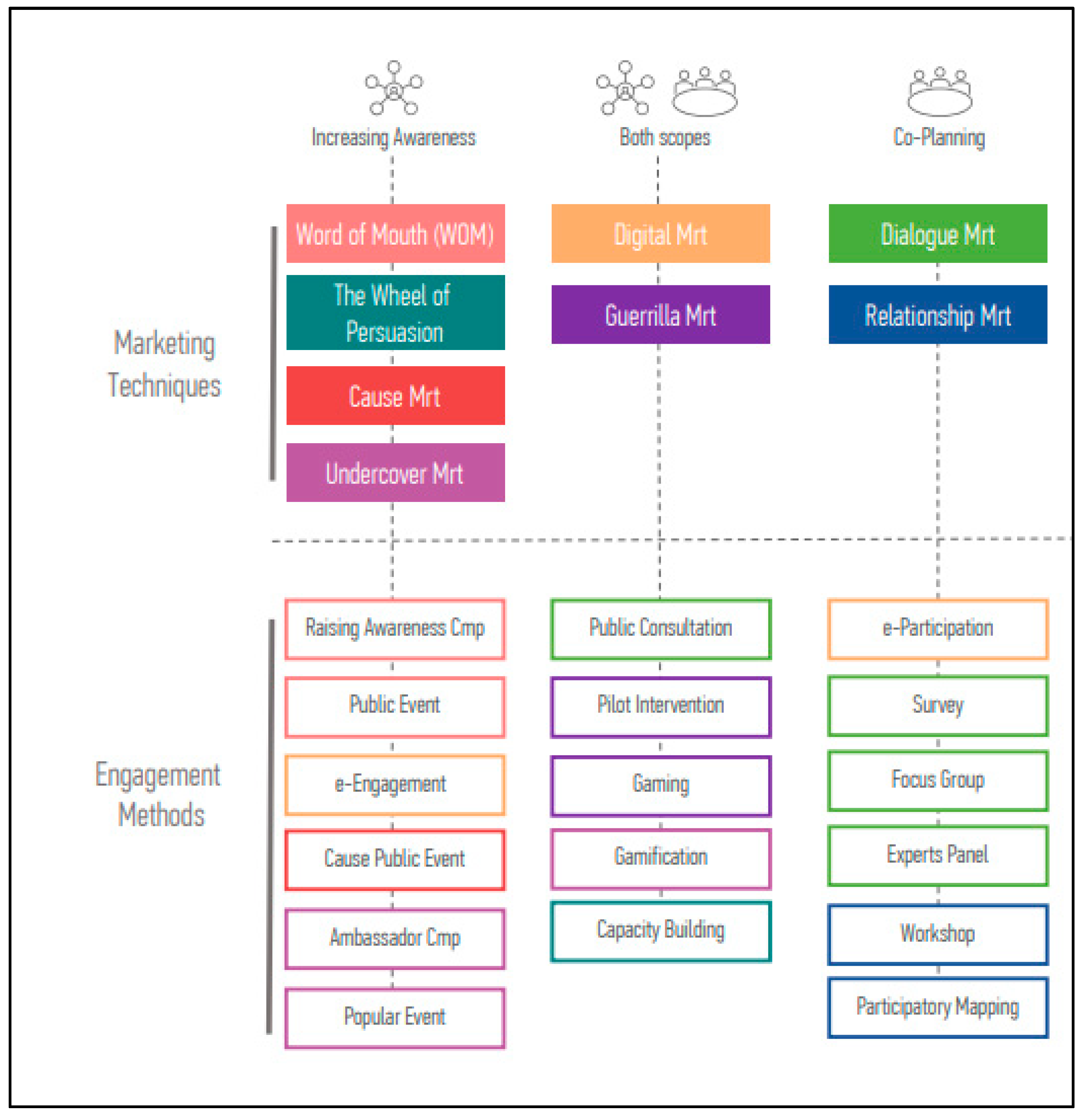 Sustainability 14 04820 g002