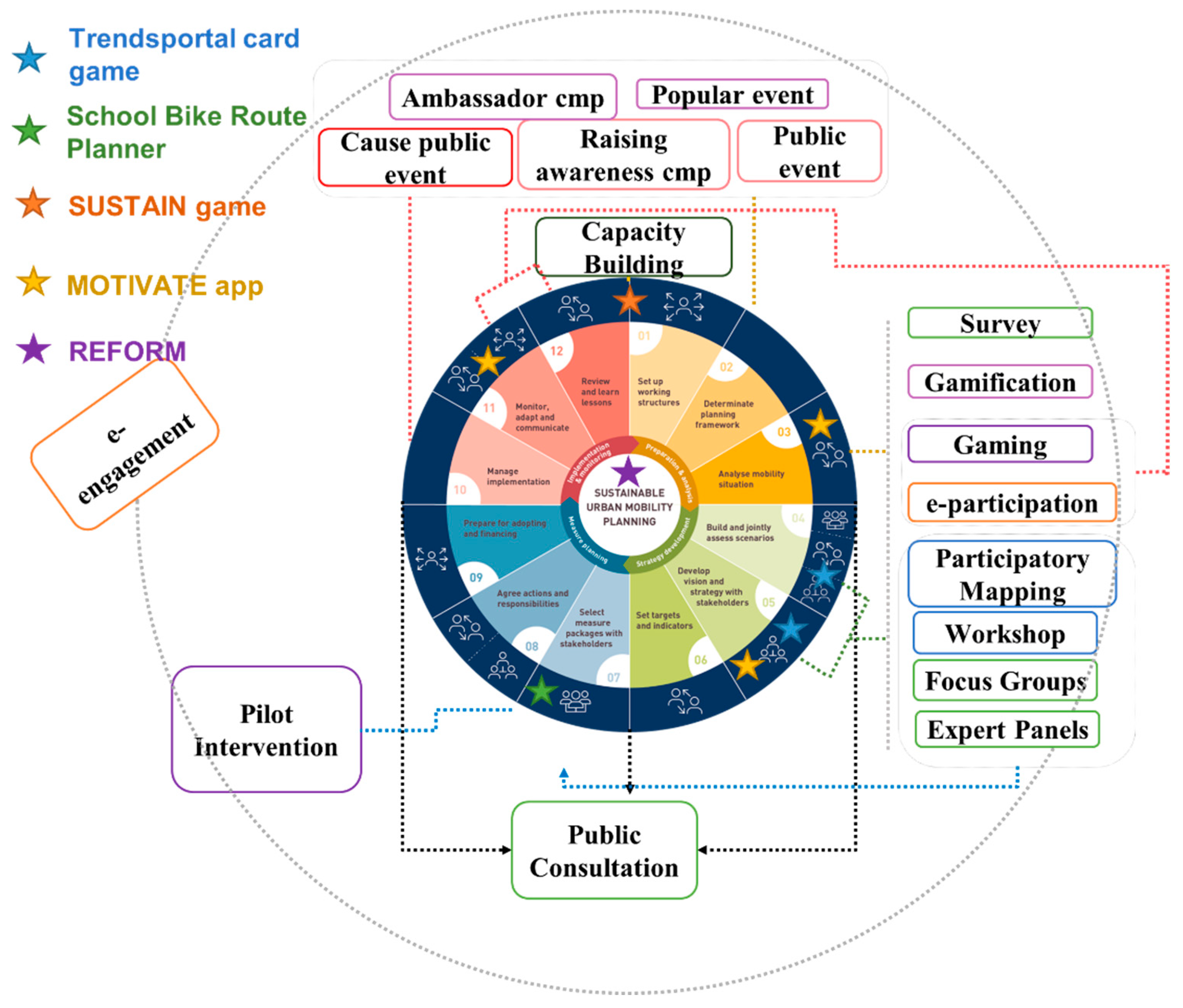 Sustainability 14 04820 g003