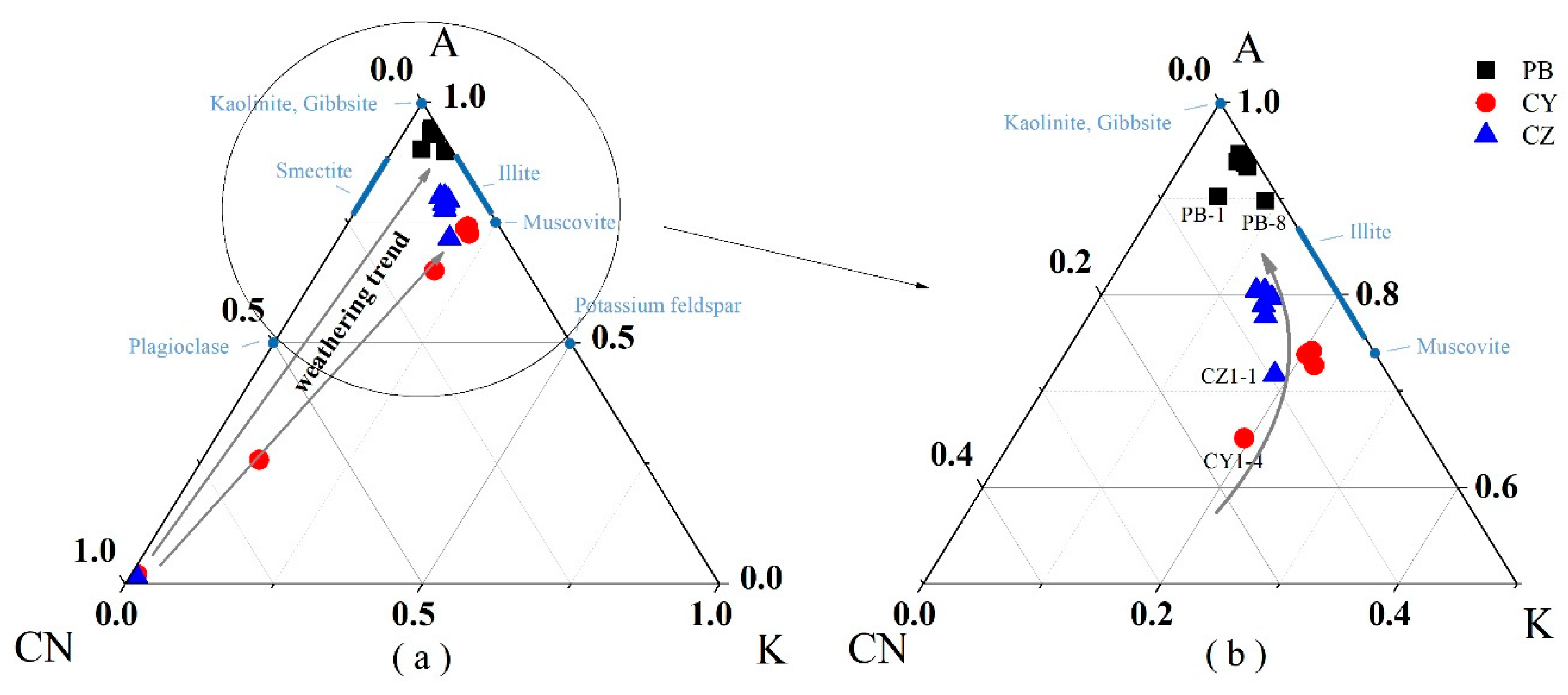 Sustainability 14 04822 g004