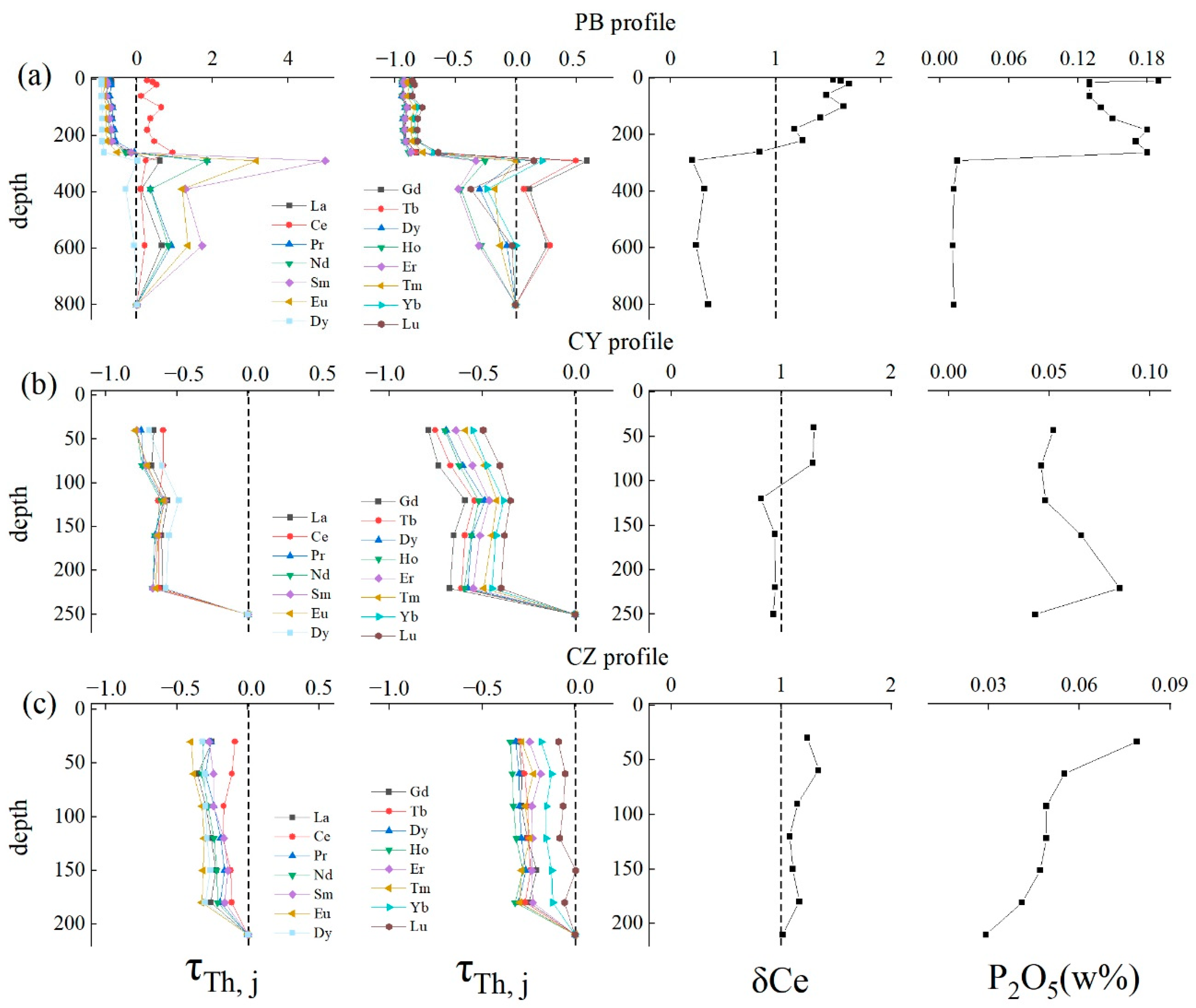 Sustainability 14 04822 g005