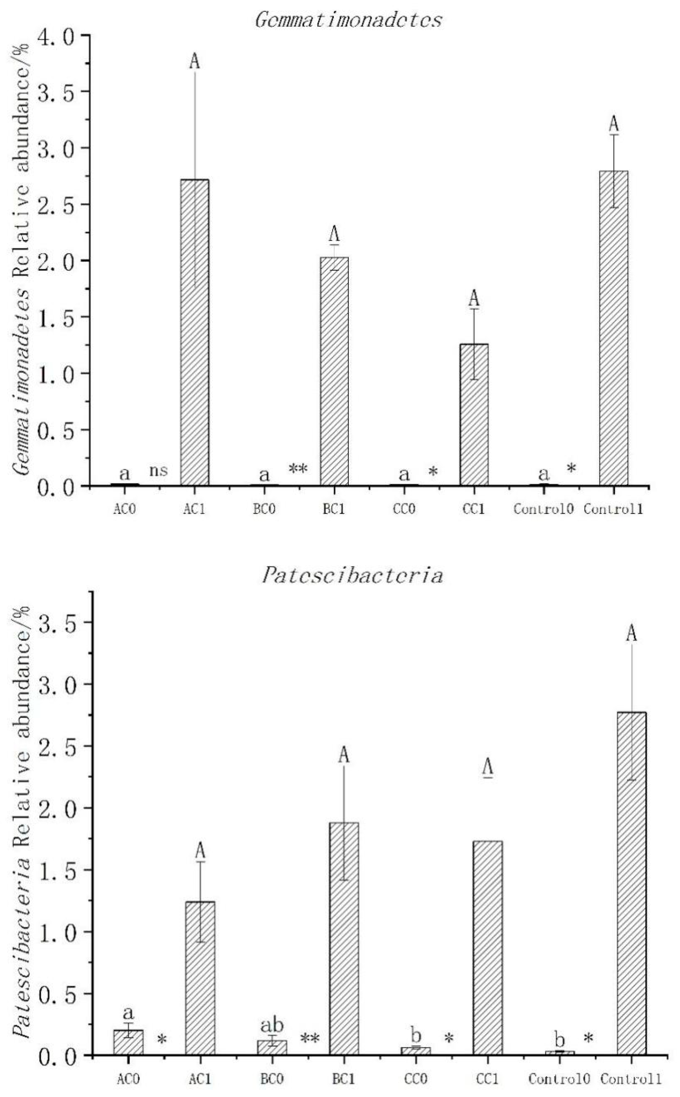 Sustainability 14 04824 g010c