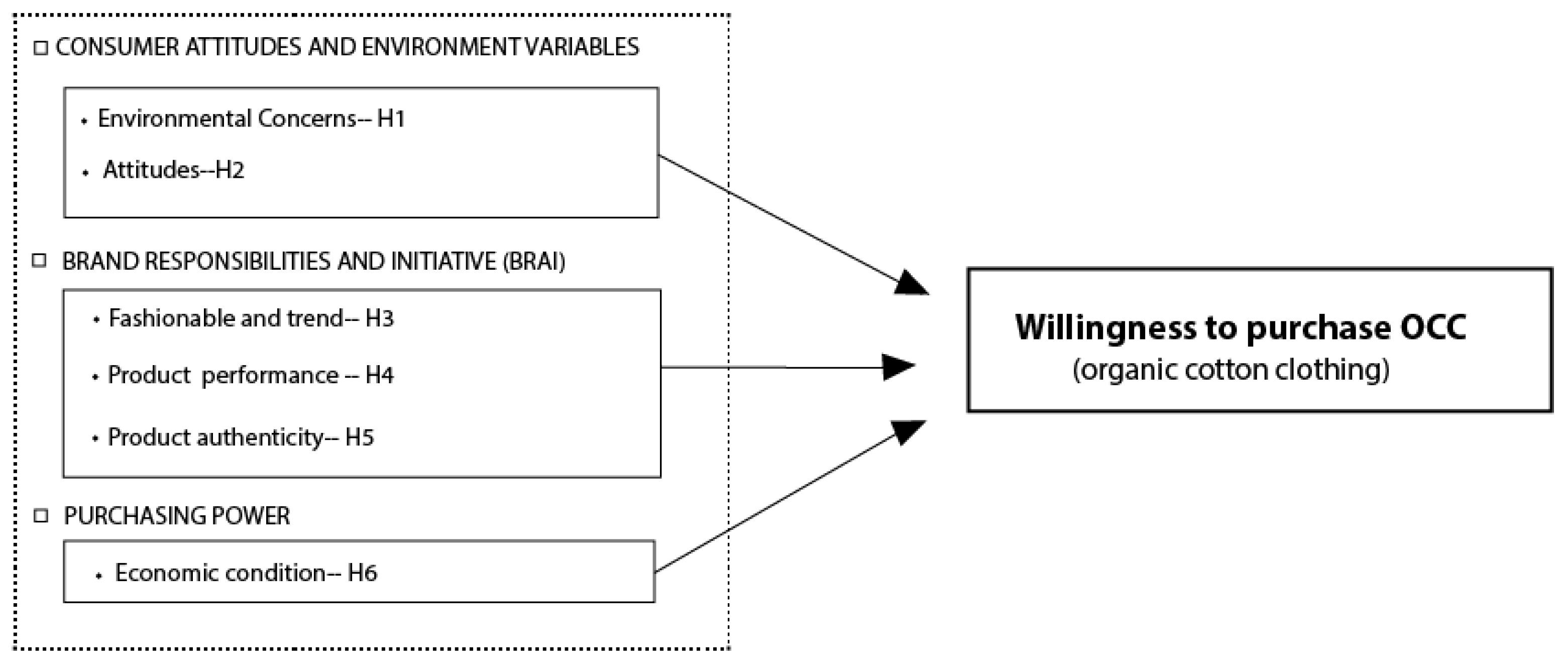 Sustainability 14 04827 g001