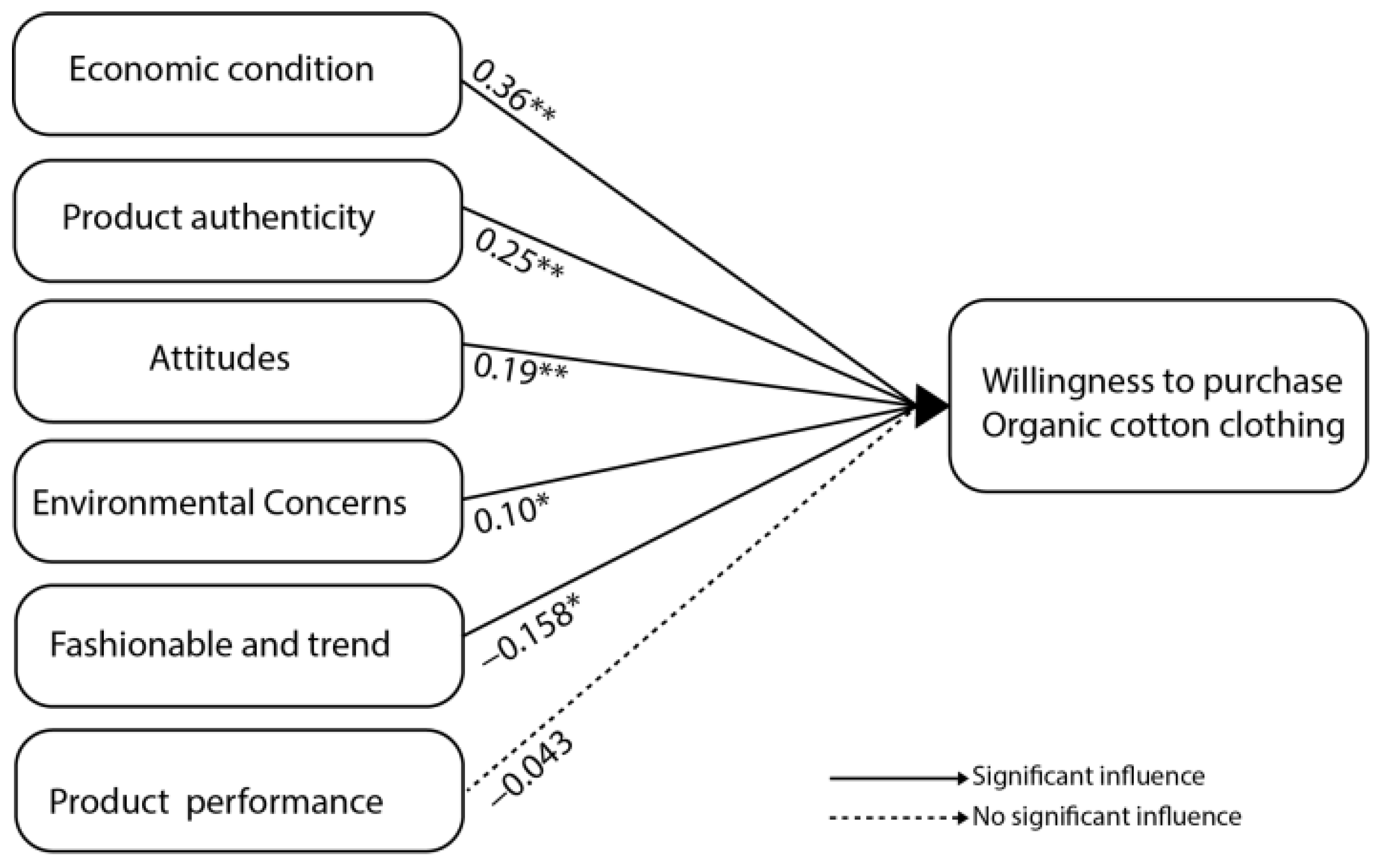 Sustainability 14 04827 g002