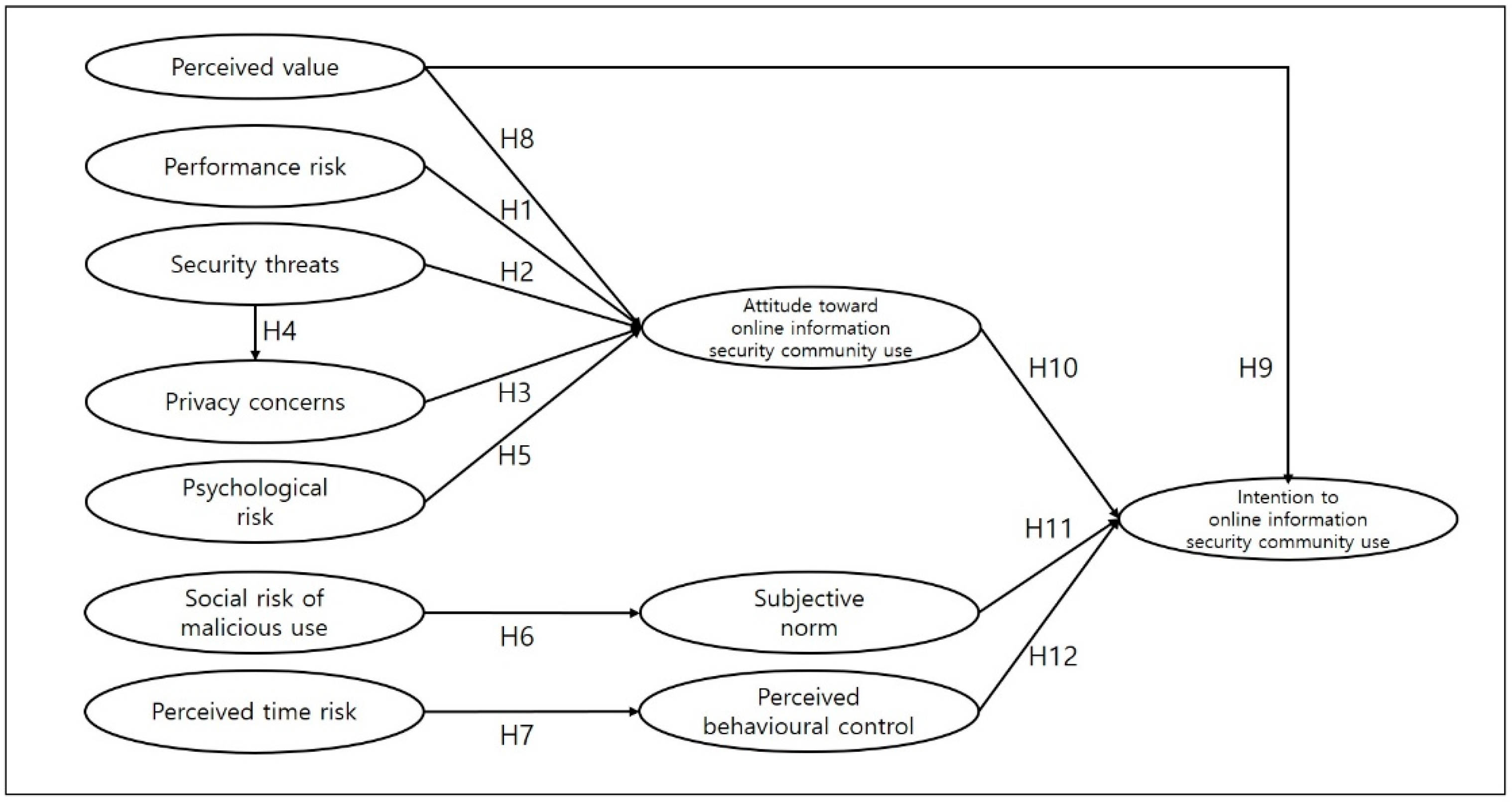 Sustainability 14 04828 g001