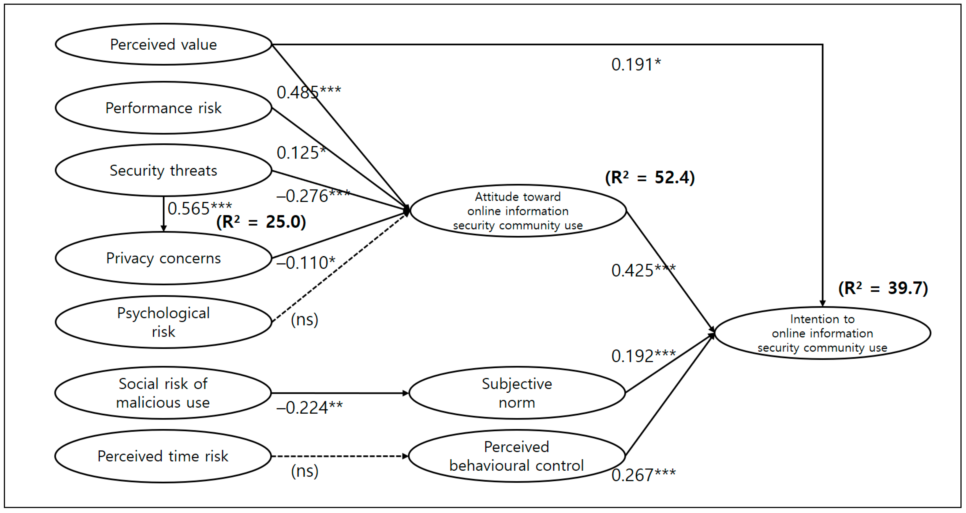 Sustainability 14 04828 g002