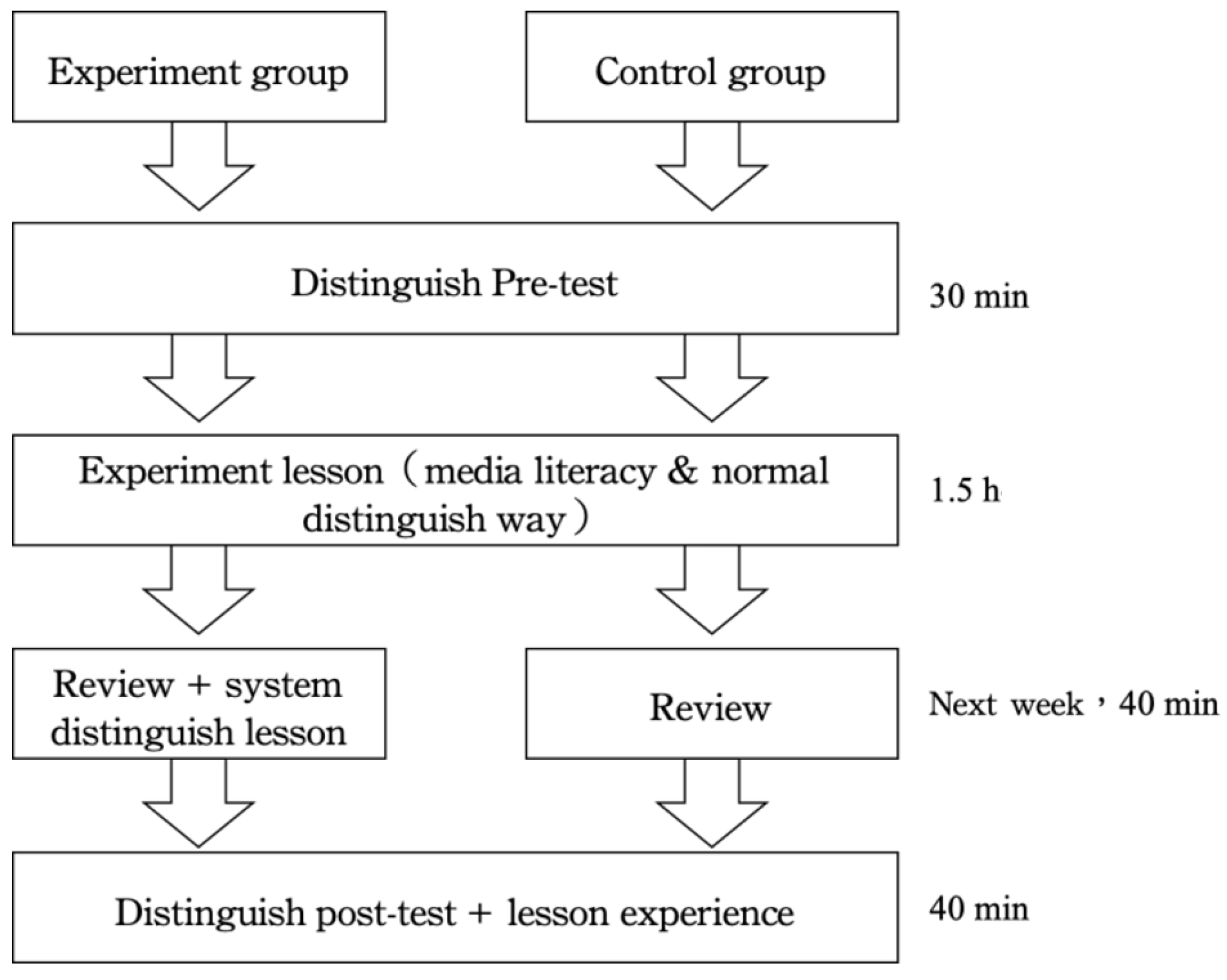 Sustainability 14 04830 g004