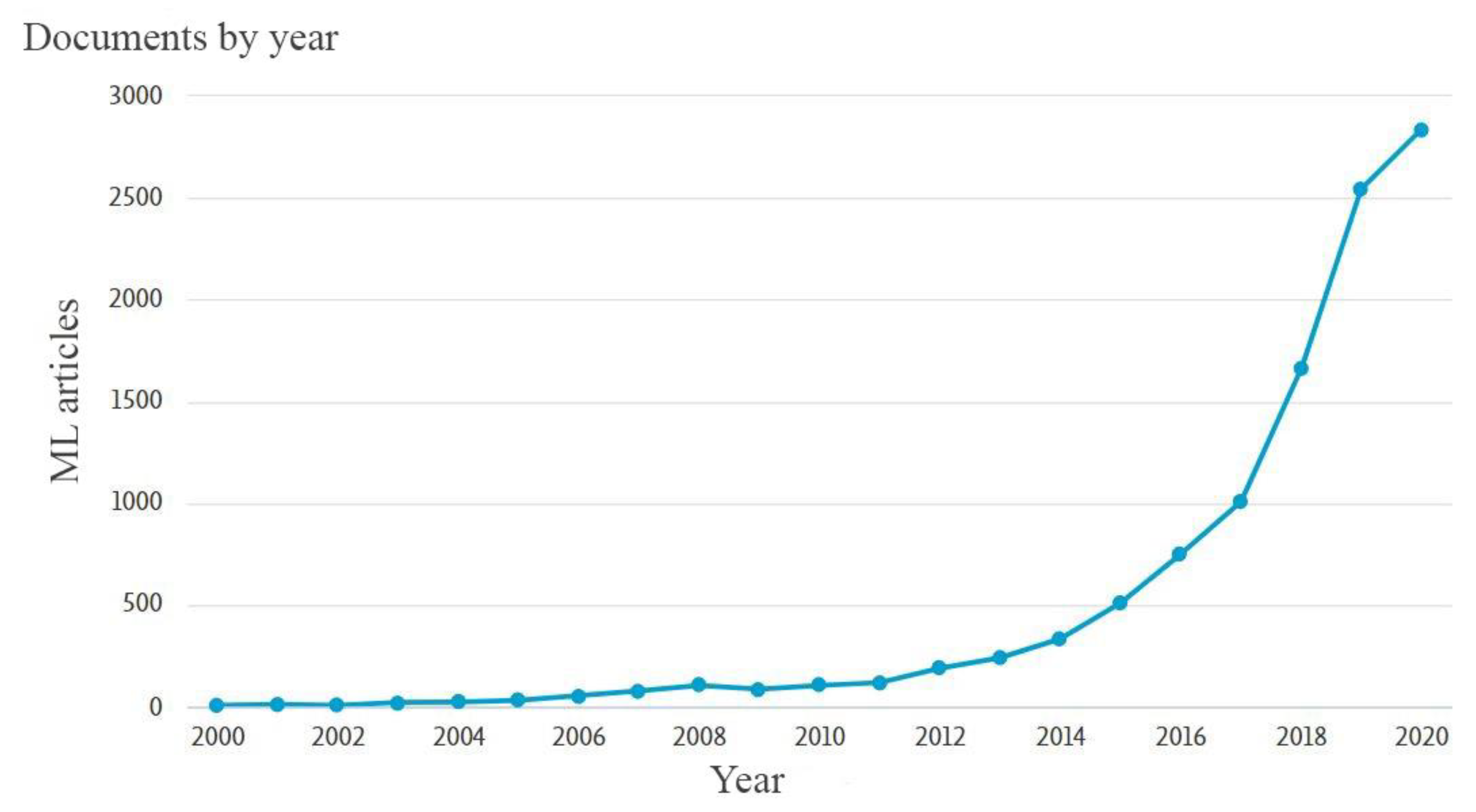 Sustainability 14 04832 g001