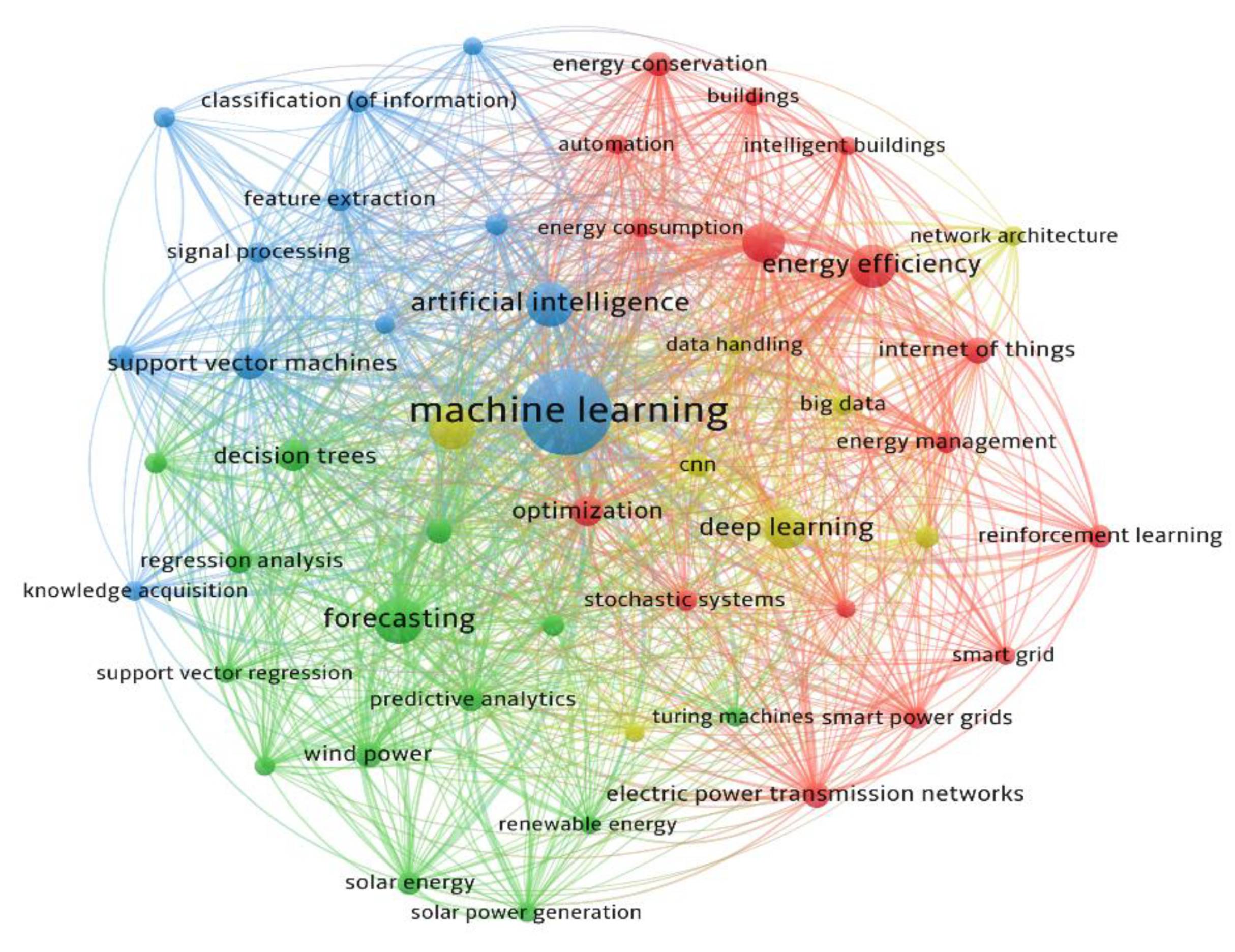 Sustainability 14 04832 g002