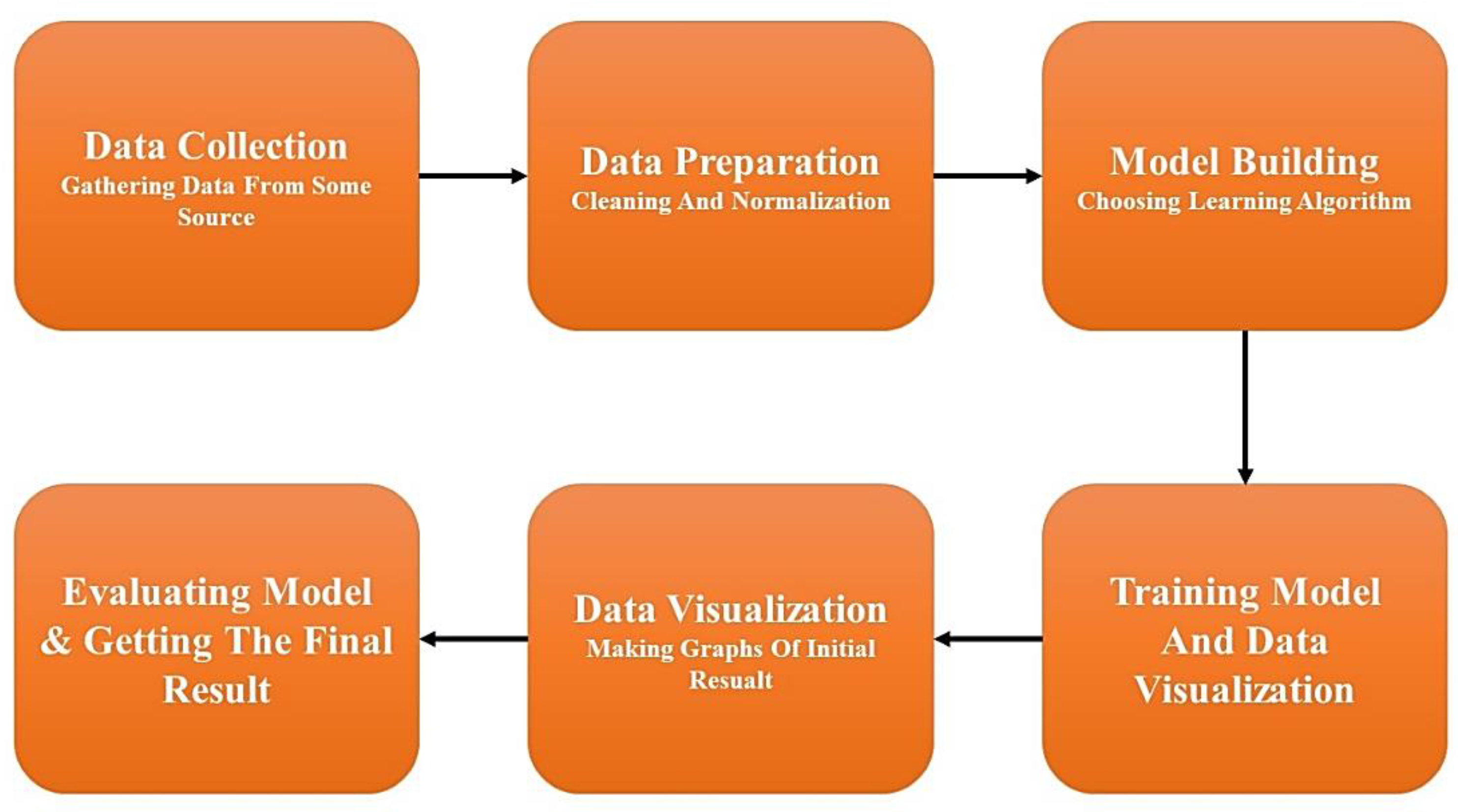 Sustainability 14 04832 g003