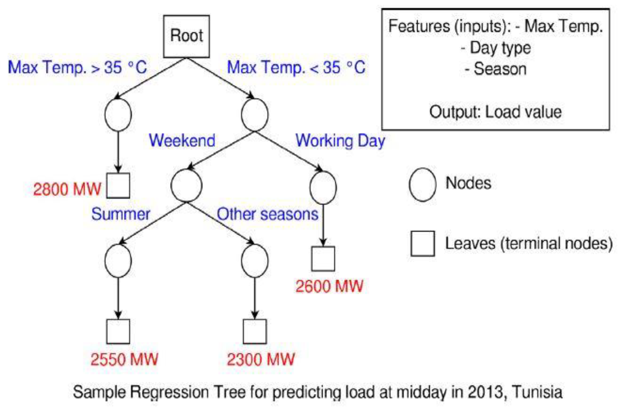 Sustainability 14 04832 g004