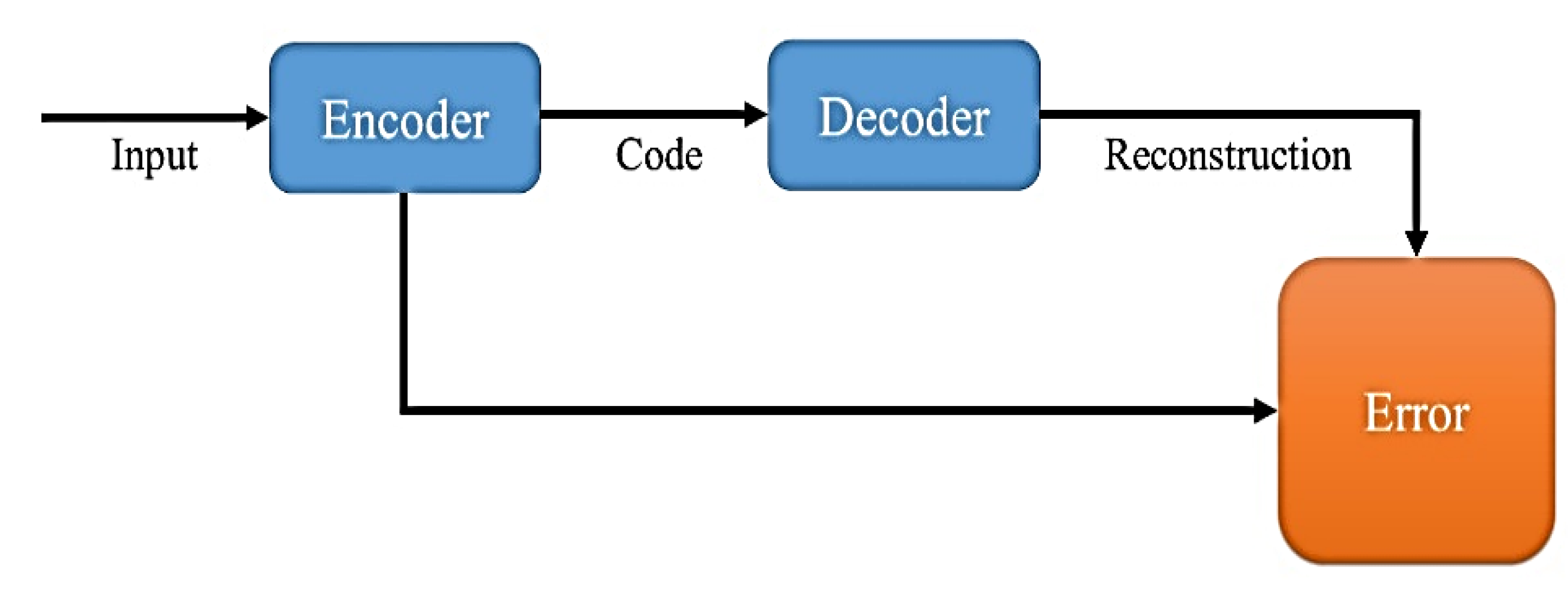 Sustainability 14 04832 g011