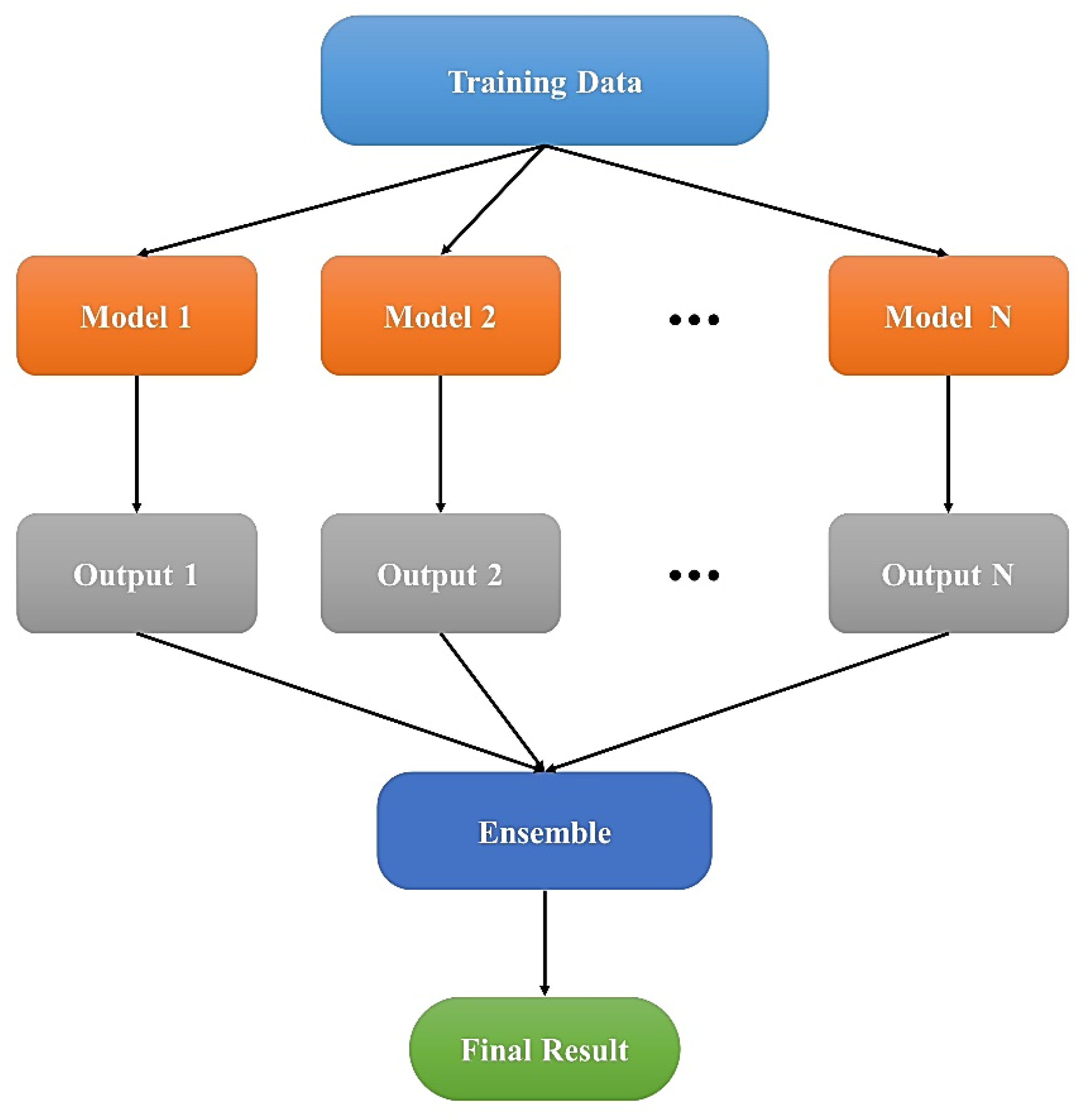 Sustainability 14 04832 g016