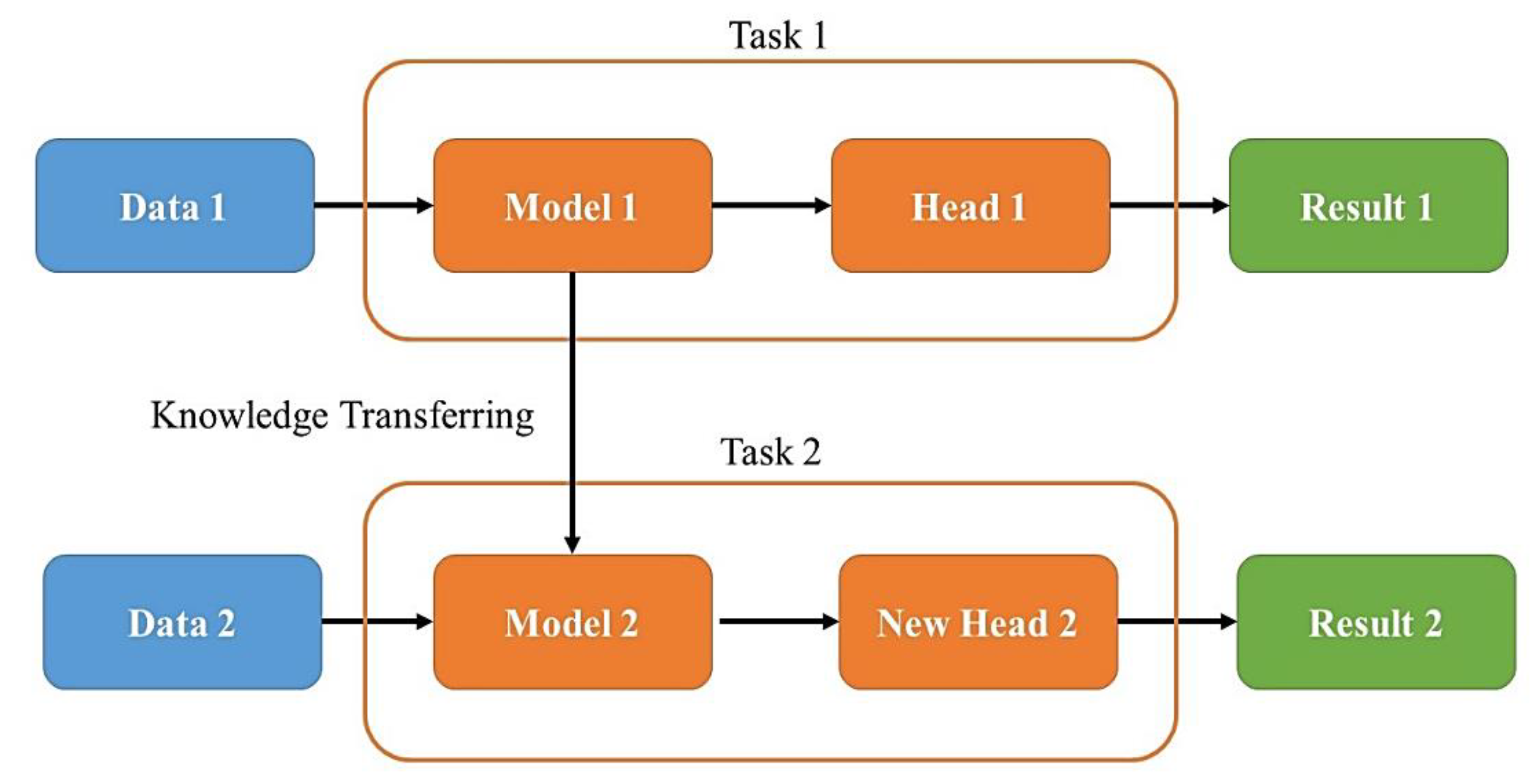 Sustainability 14 04832 g018