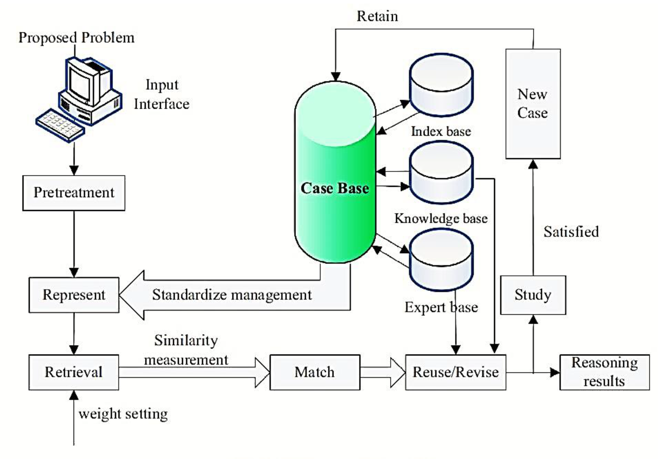 Sustainability 14 04832 g019