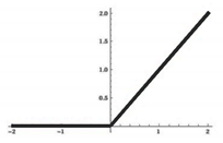 Sustainability 14 04832 i005