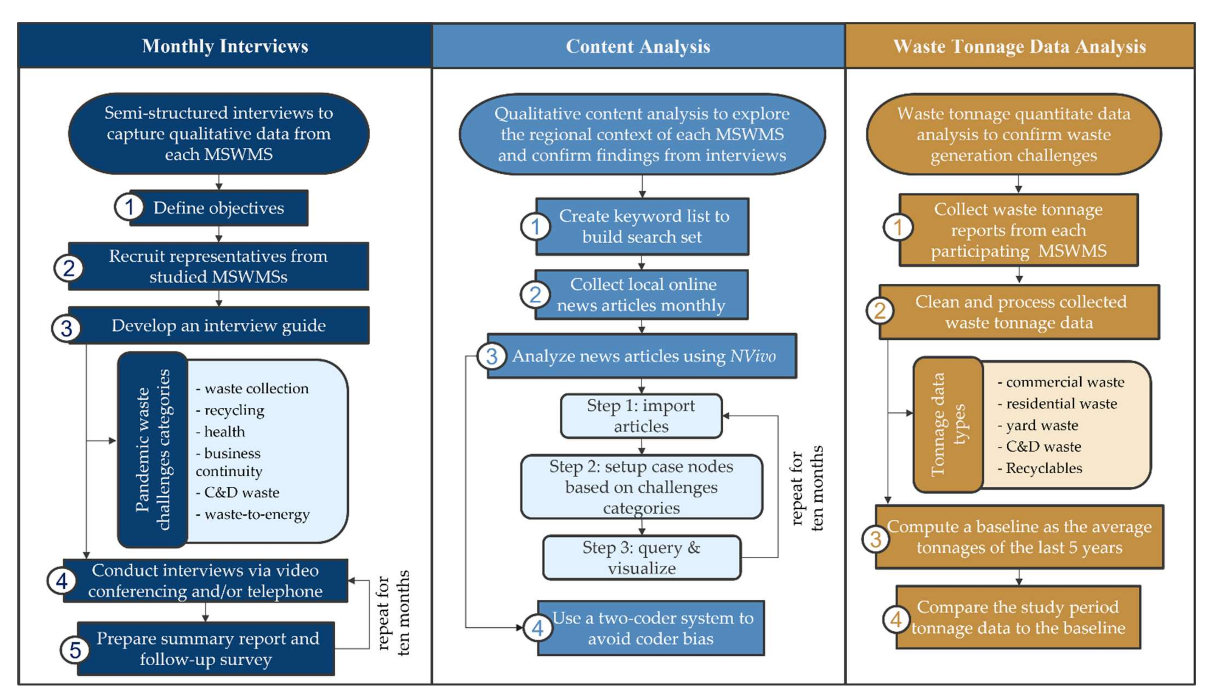 Sustainability 14 04834 g001