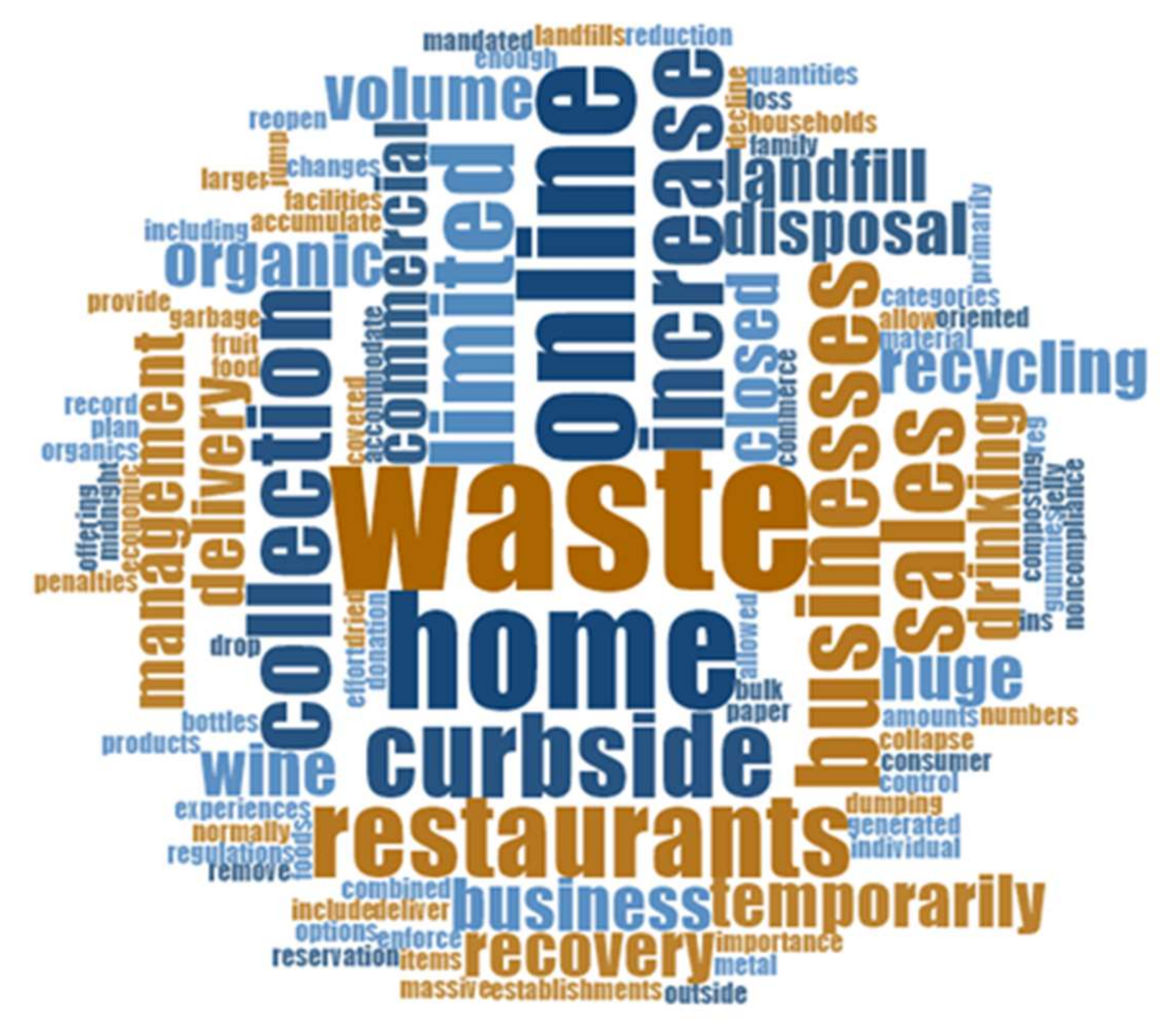 Sustainability 14 04834 g002