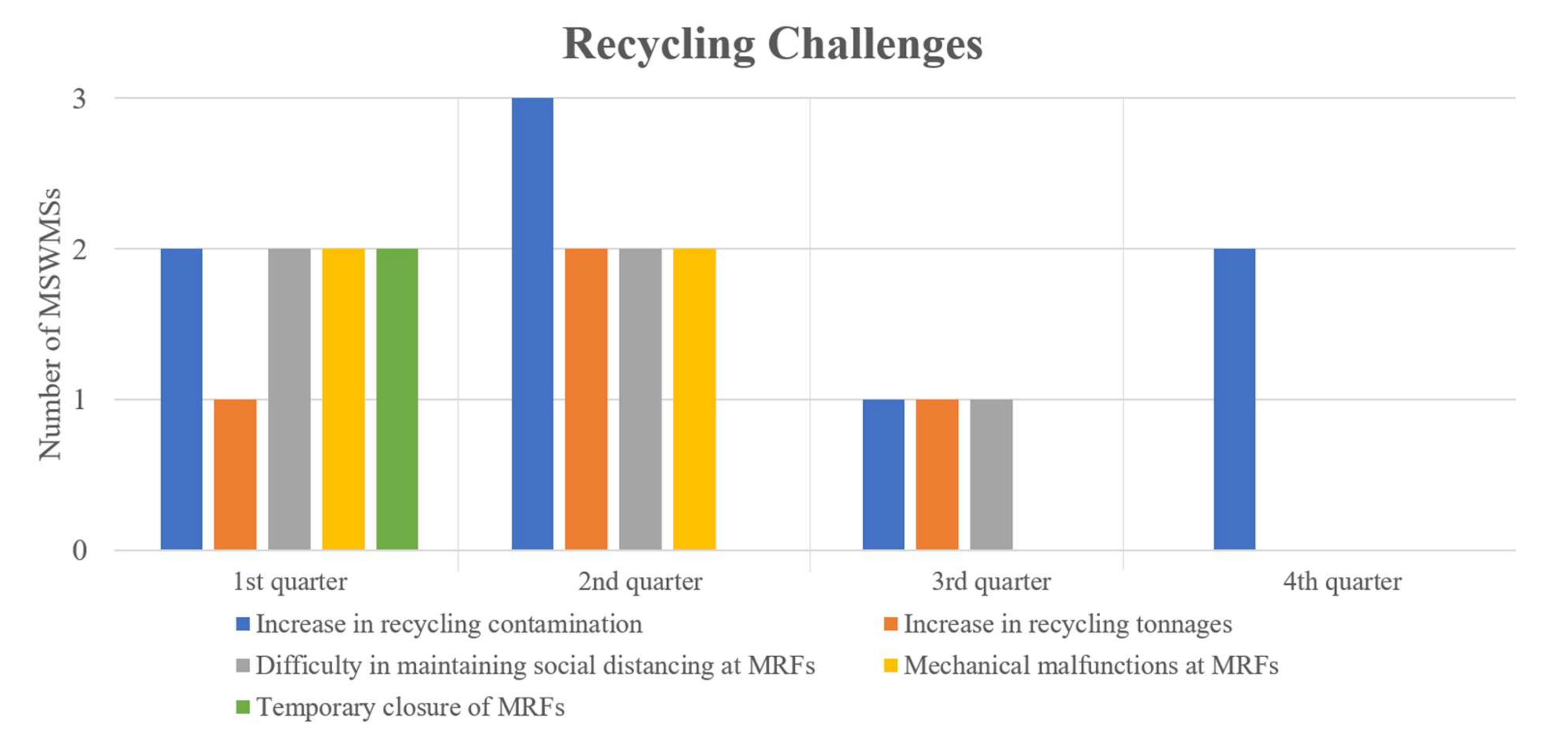 Sustainability 14 04834 g004