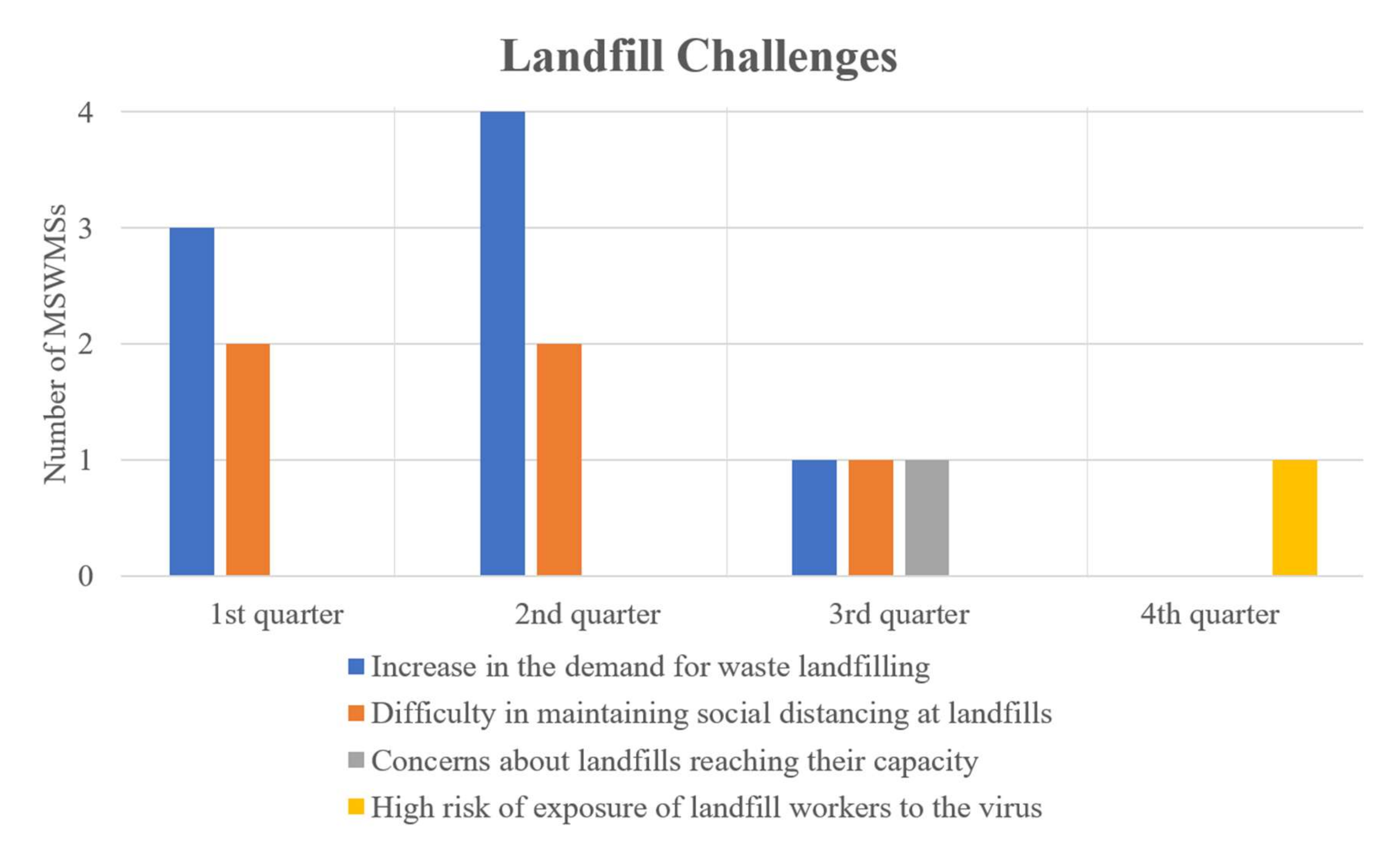 Sustainability 14 04834 g007
