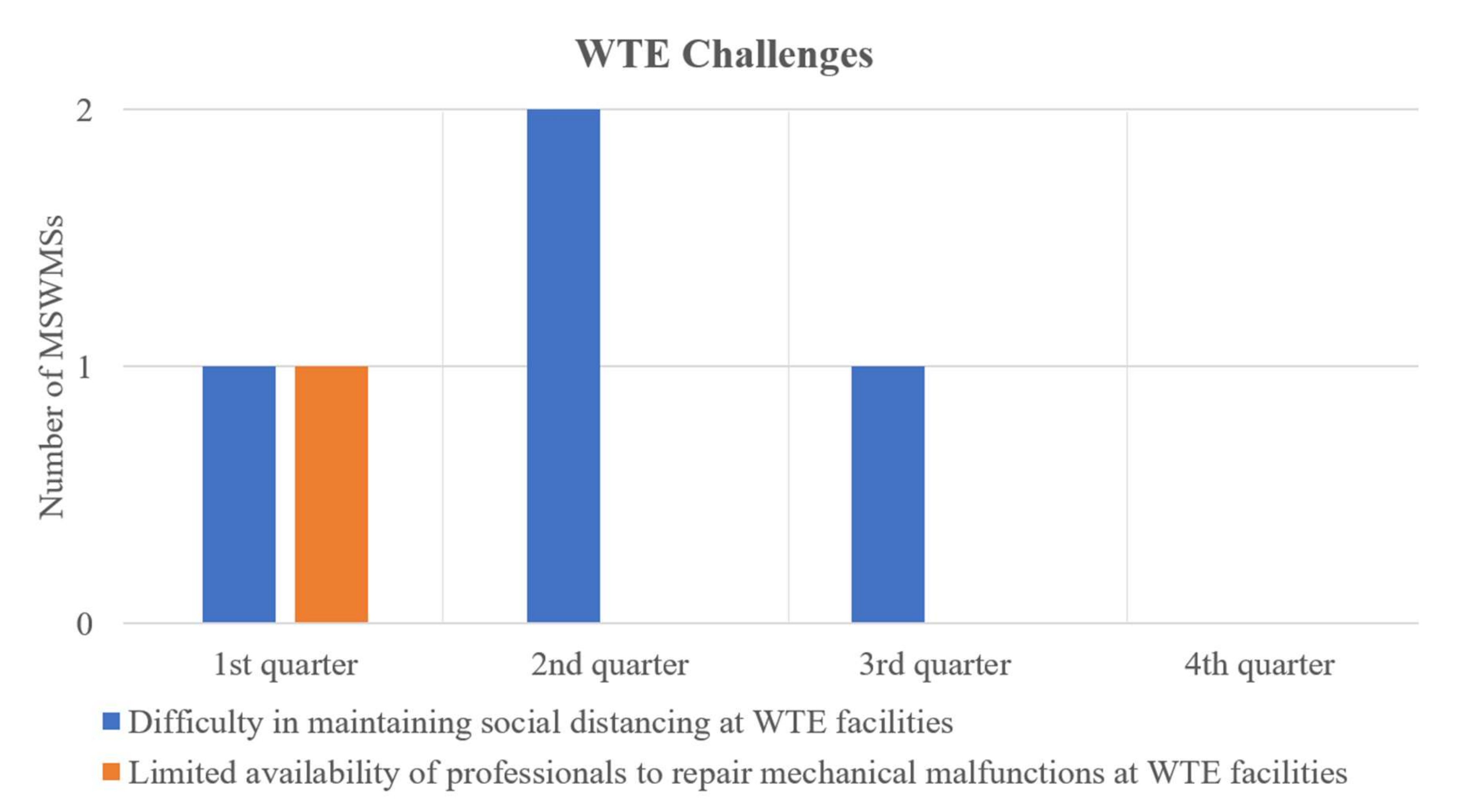 Sustainability 14 04834 g008