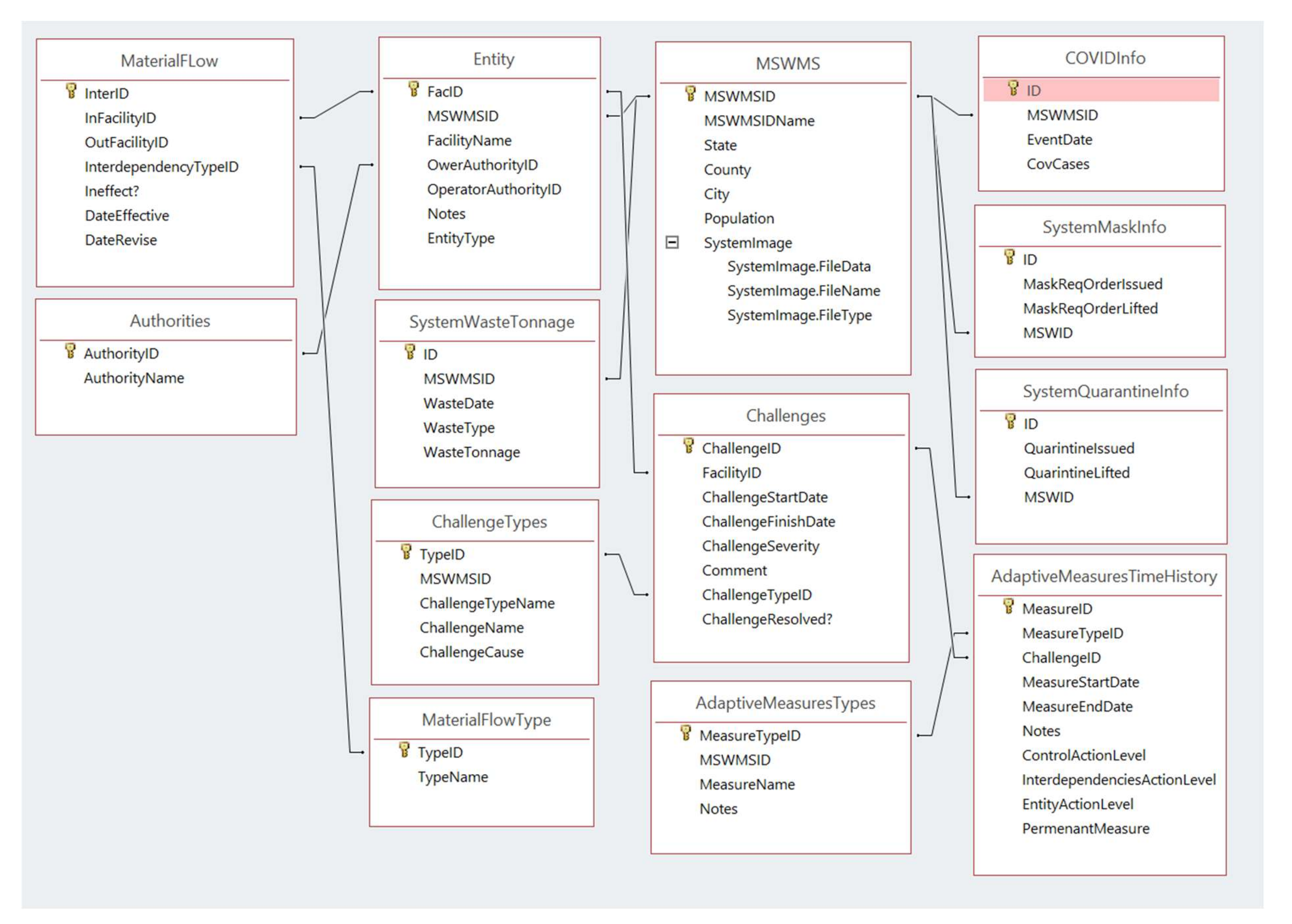 Sustainability 14 04834 g010