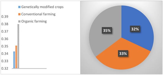 Sustainability 14 04835 g004 550