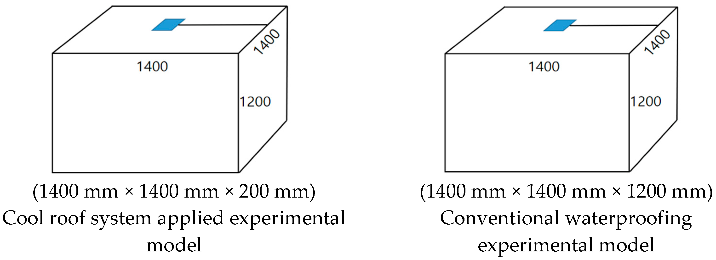 Sustainability 14 04843 g003 Sustainability 14 04843 g003