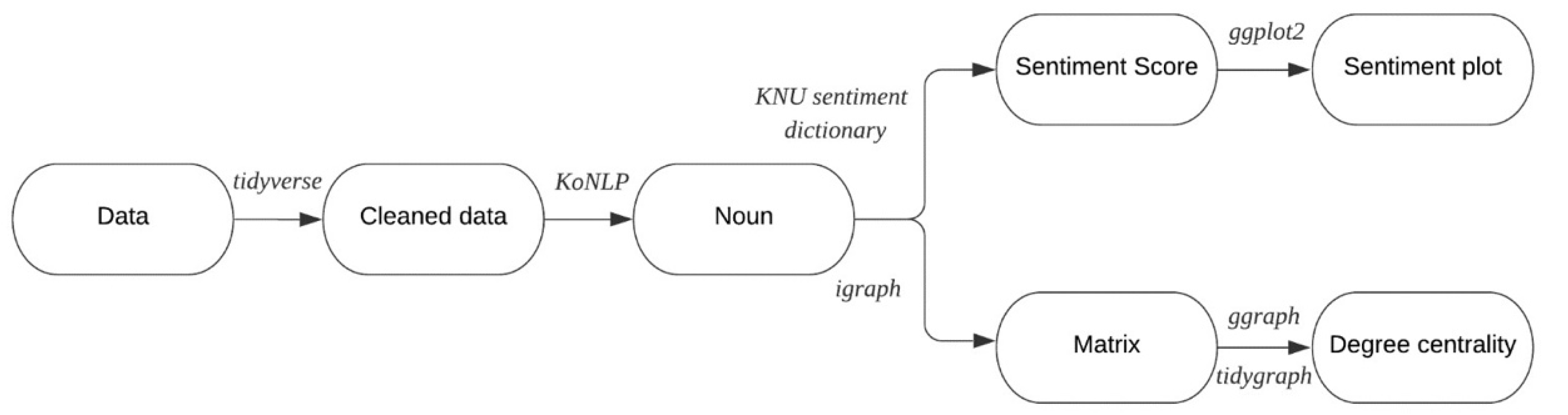 Sustainability 14 04845 g002