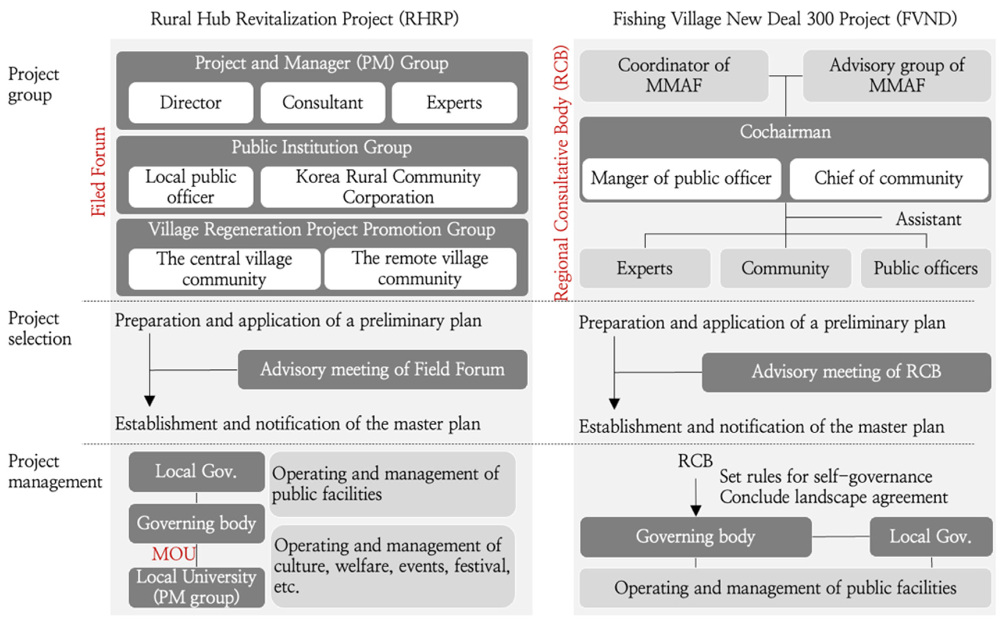Sustainability 14 04845 g003