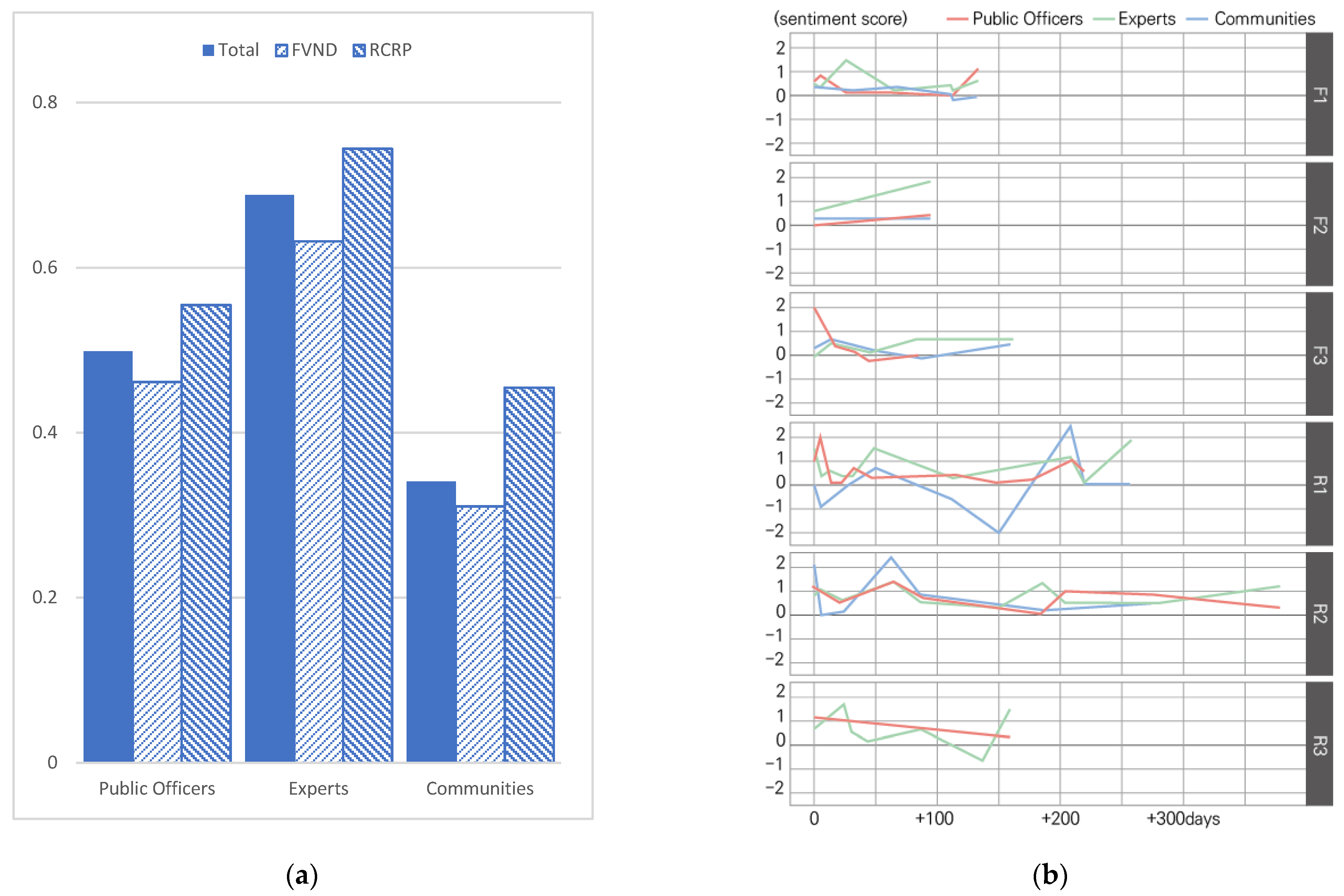 Sustainability 14 04845 g004
