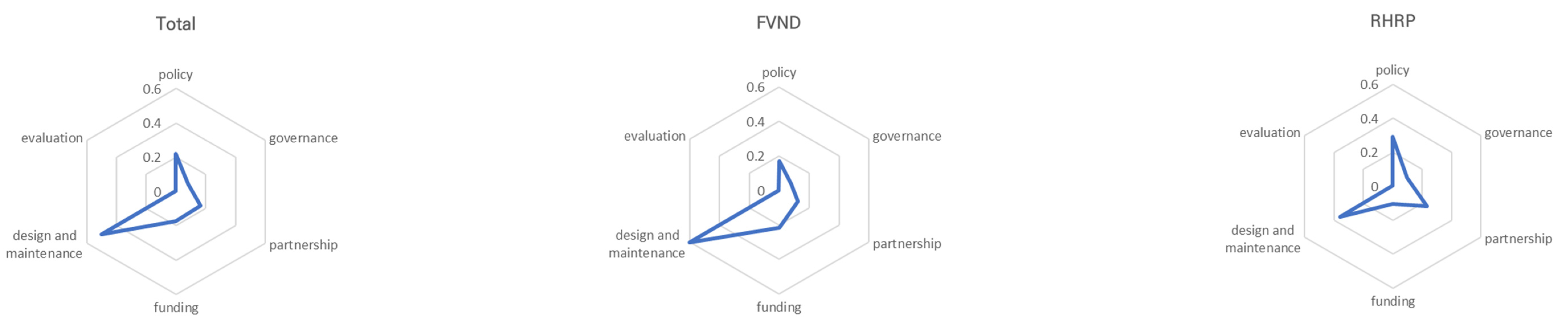 Sustainability 14 04845 g006