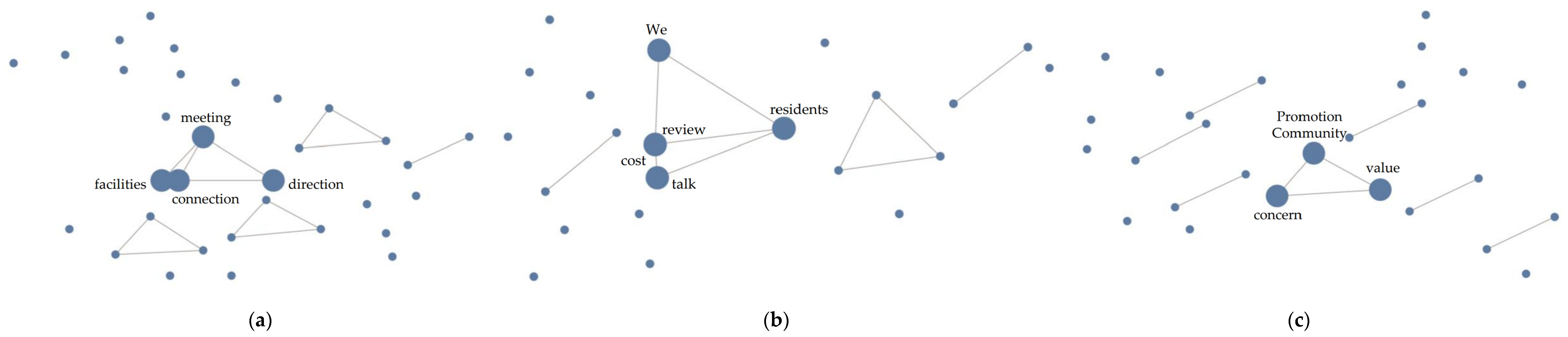 Sustainability 14 04845 g007a
