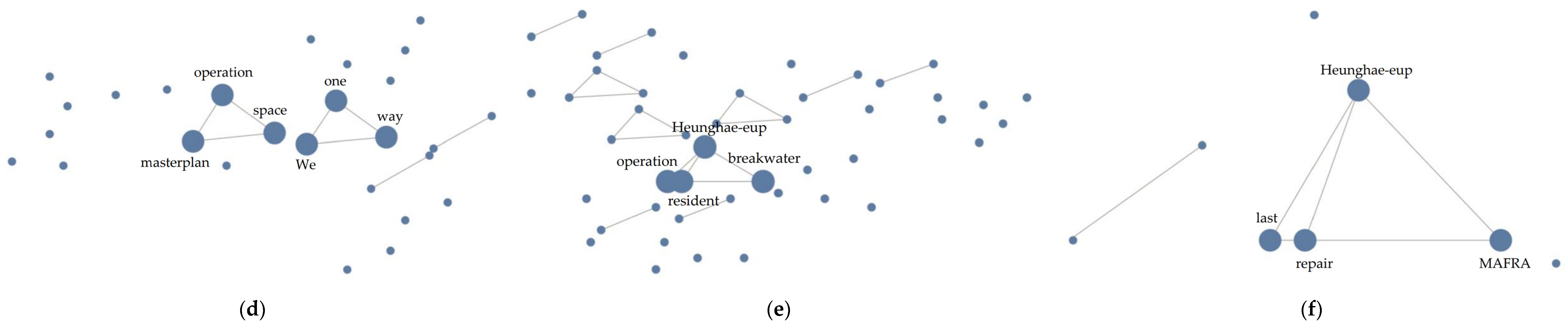 Sustainability 14 04845 g007b
