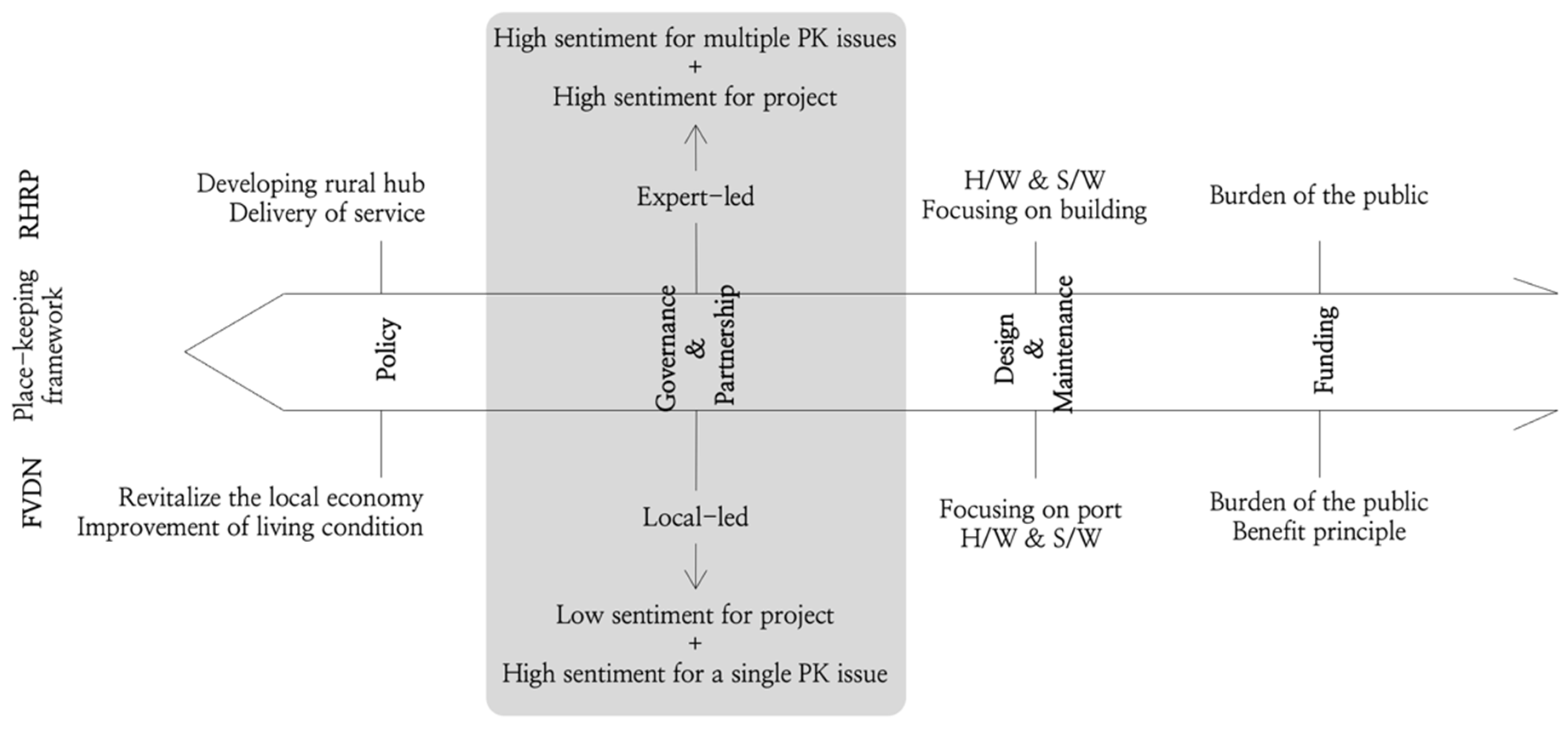 Sustainability 14 04845 g008