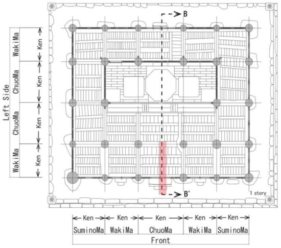 Sustainability 14 04846 g0a1 550