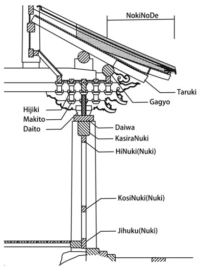 Sustainability 14 04846 g0a2 550