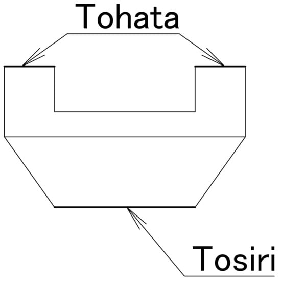 Sustainability 14 04846 g0a3 550