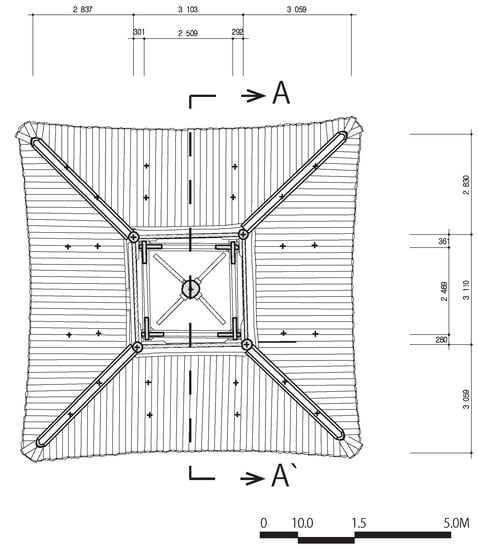 Sustainability 14 04846 g0a8 550