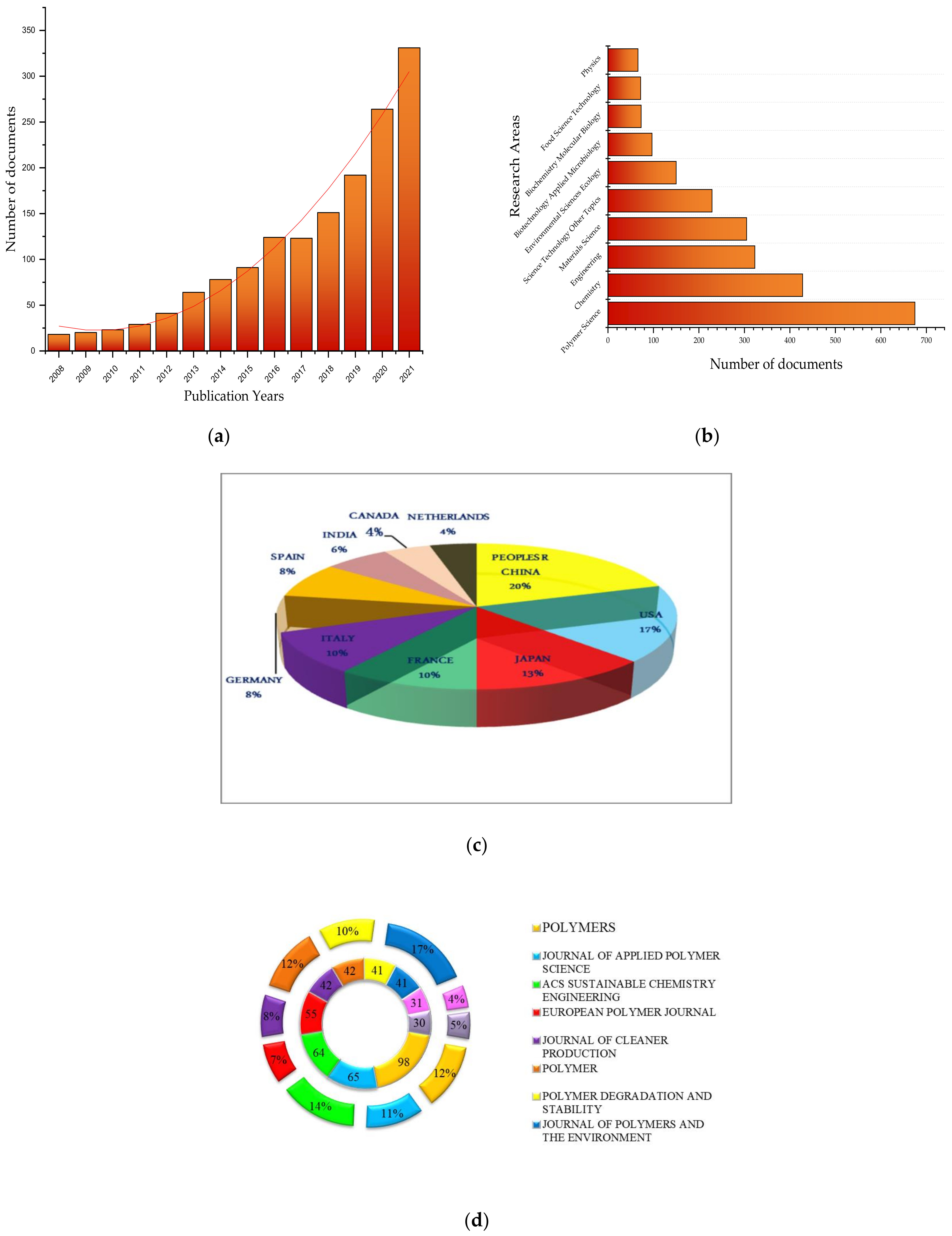 Sustainability 14 04855 g001