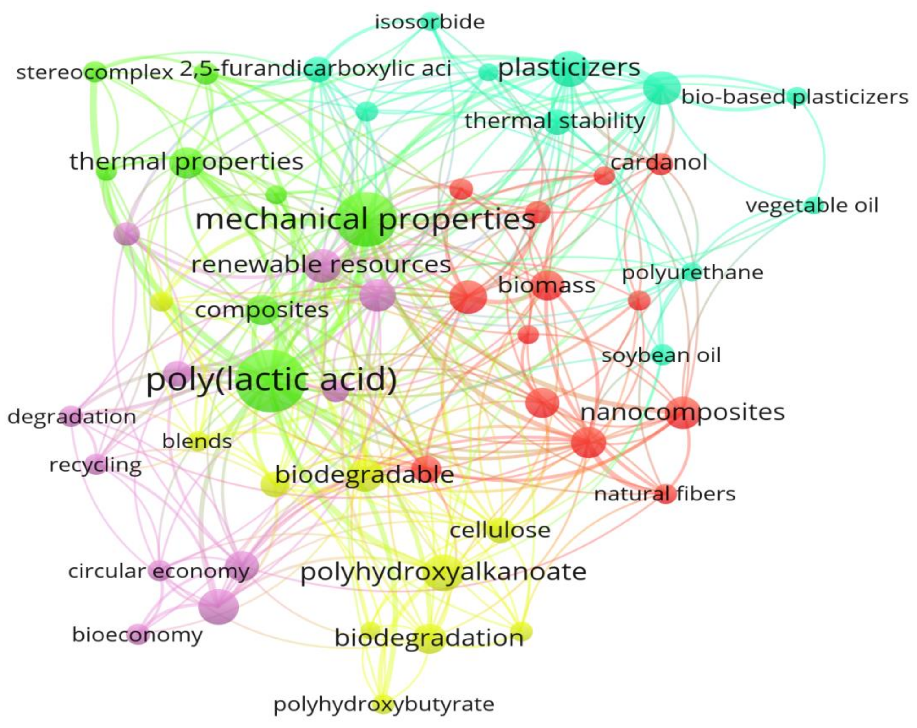 Sustainability 14 04855 g003
