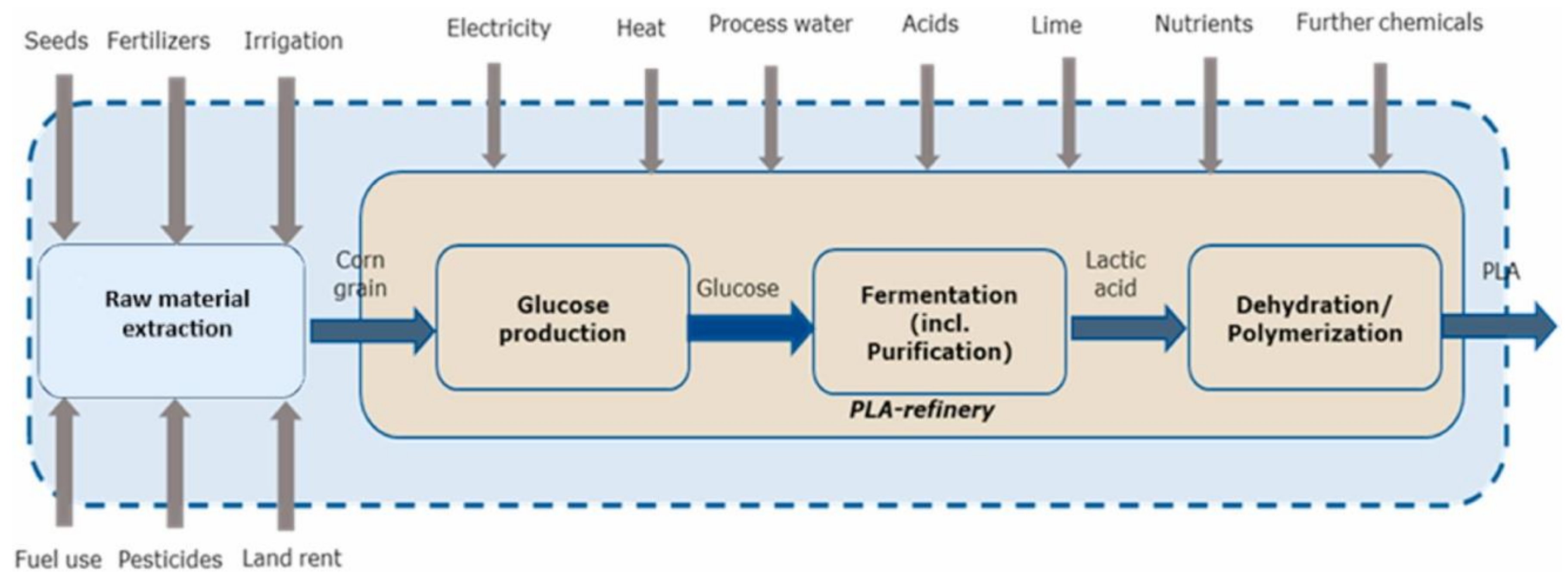Sustainability 14 04855 g004